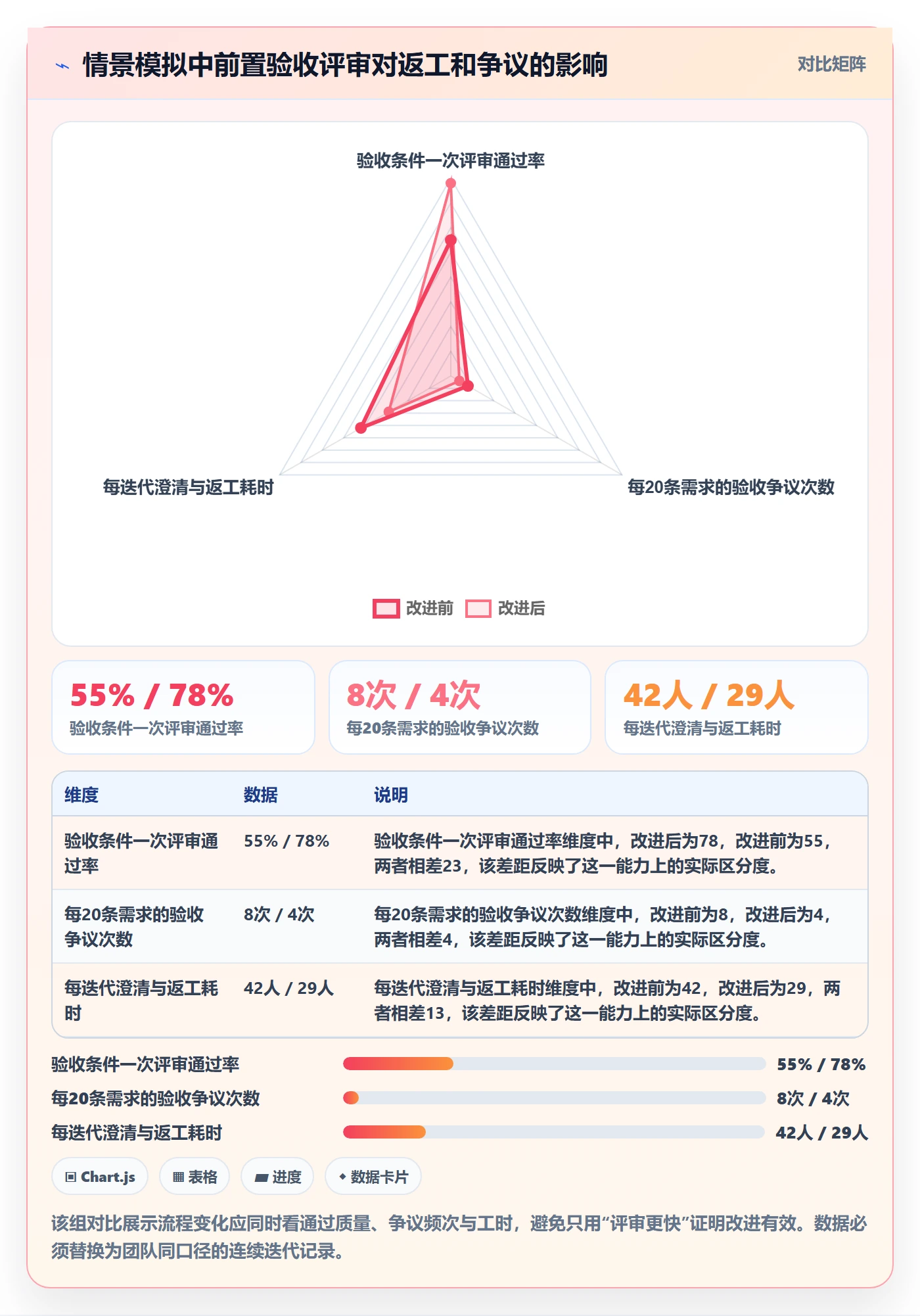 产品需求验收条件全流程：PMO效率提升与一文讲清