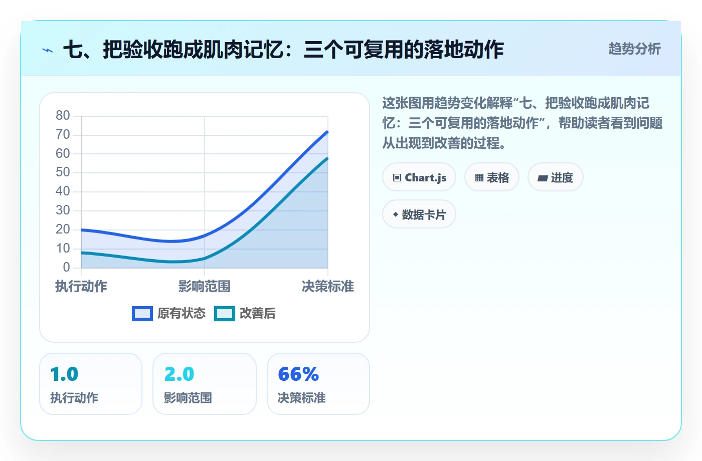 七、把验收跑成肌肉记忆:三个可复用的落地动作