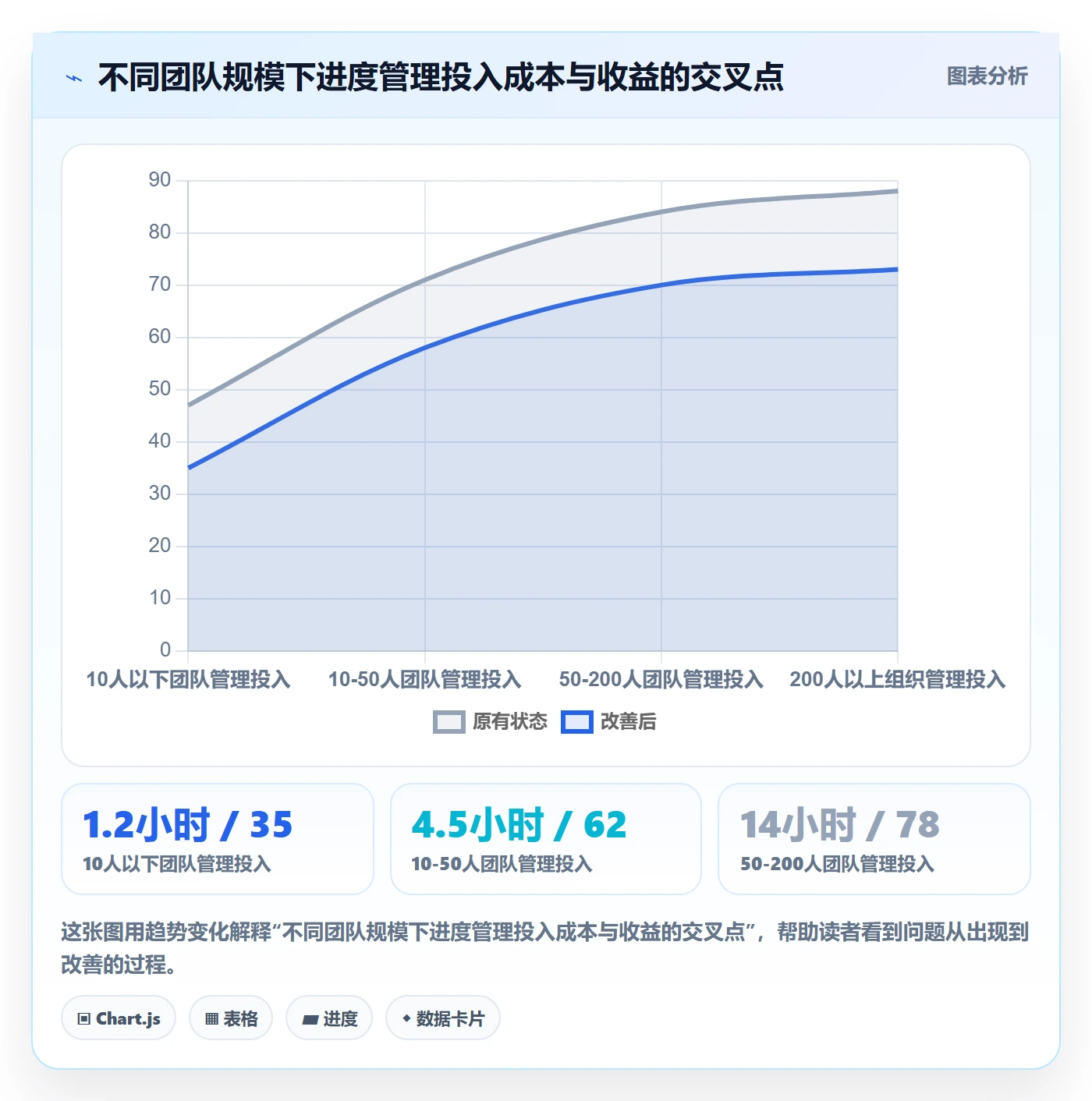 实际进度实操方法:跨部门团队提升进度管理效率的效率提升方法与模板