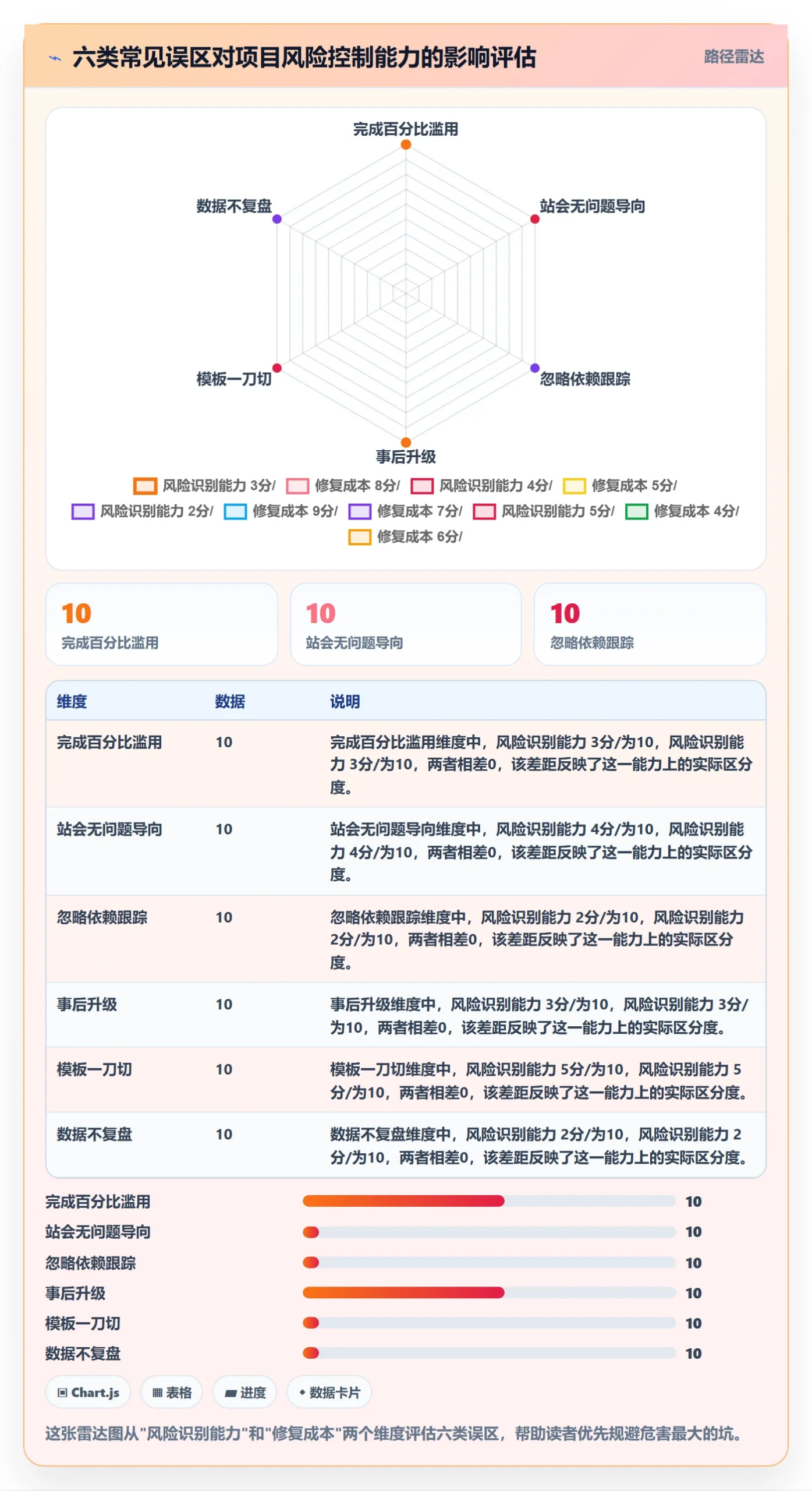 进度跟踪每日进展教程:项目成员风险控制,避坑指南