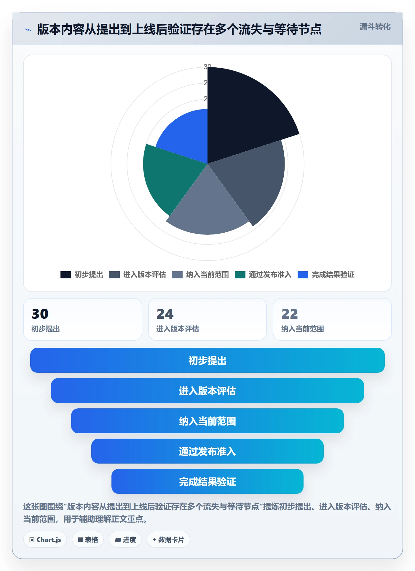 版本内容怎么做?研发团队数据分析:版本管理从0到1