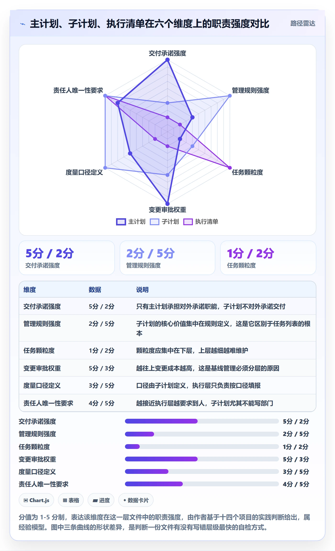 项目规划子计划教程:企业管理者最佳实践,避坑指南