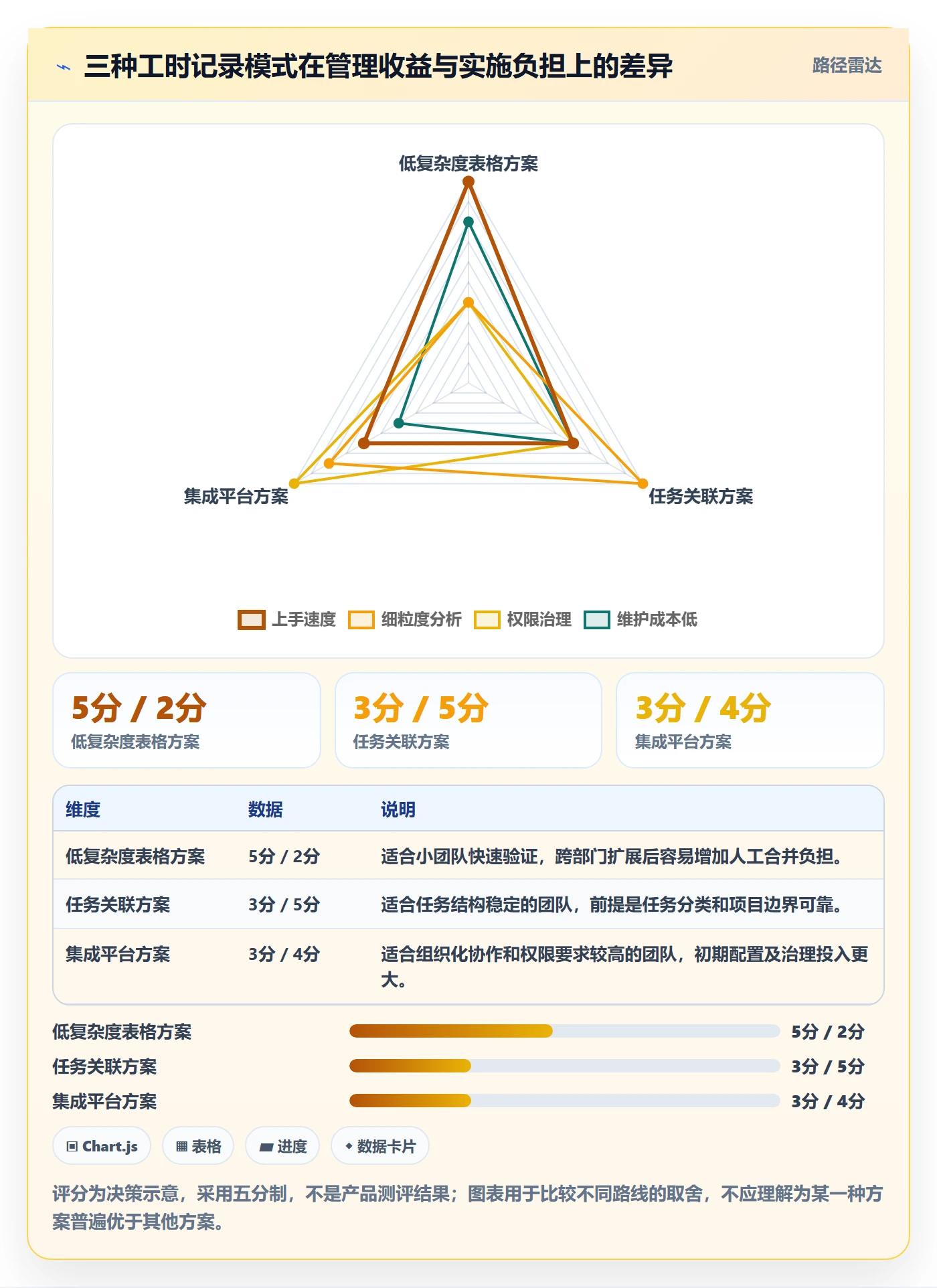 项目工时落地方案:跨部门团队开展工时表的制度设计案例解析