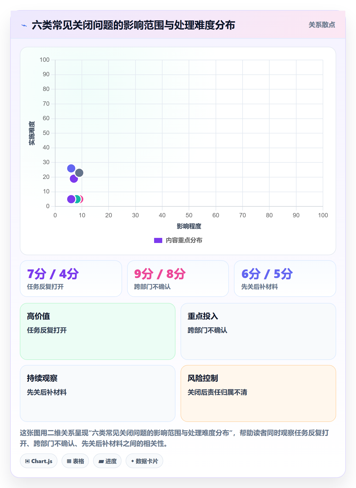 关闭最佳实践：企业管理者任务执行实操方法，常见问题