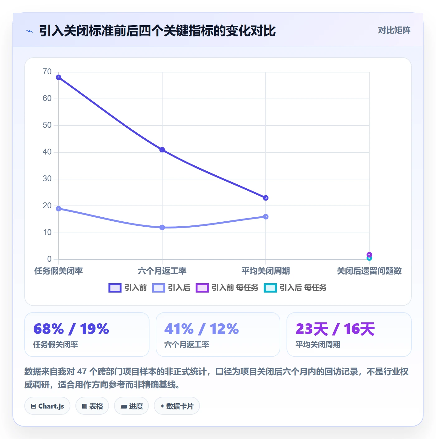 关闭最佳实践：跨部门团队任务执行落地方案，常见问题