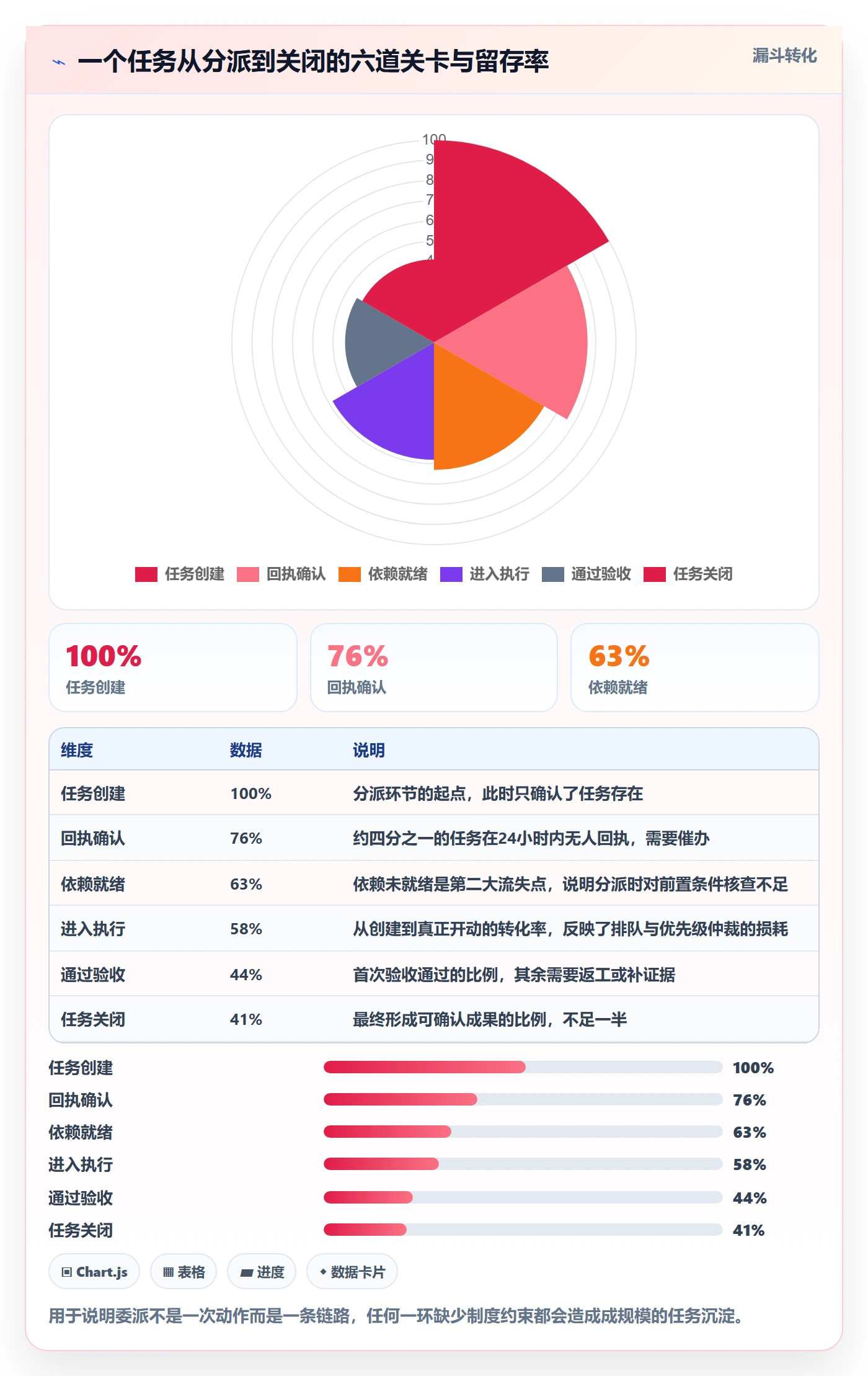 委派怎么做？PMO制度设计：任务分派从0到1