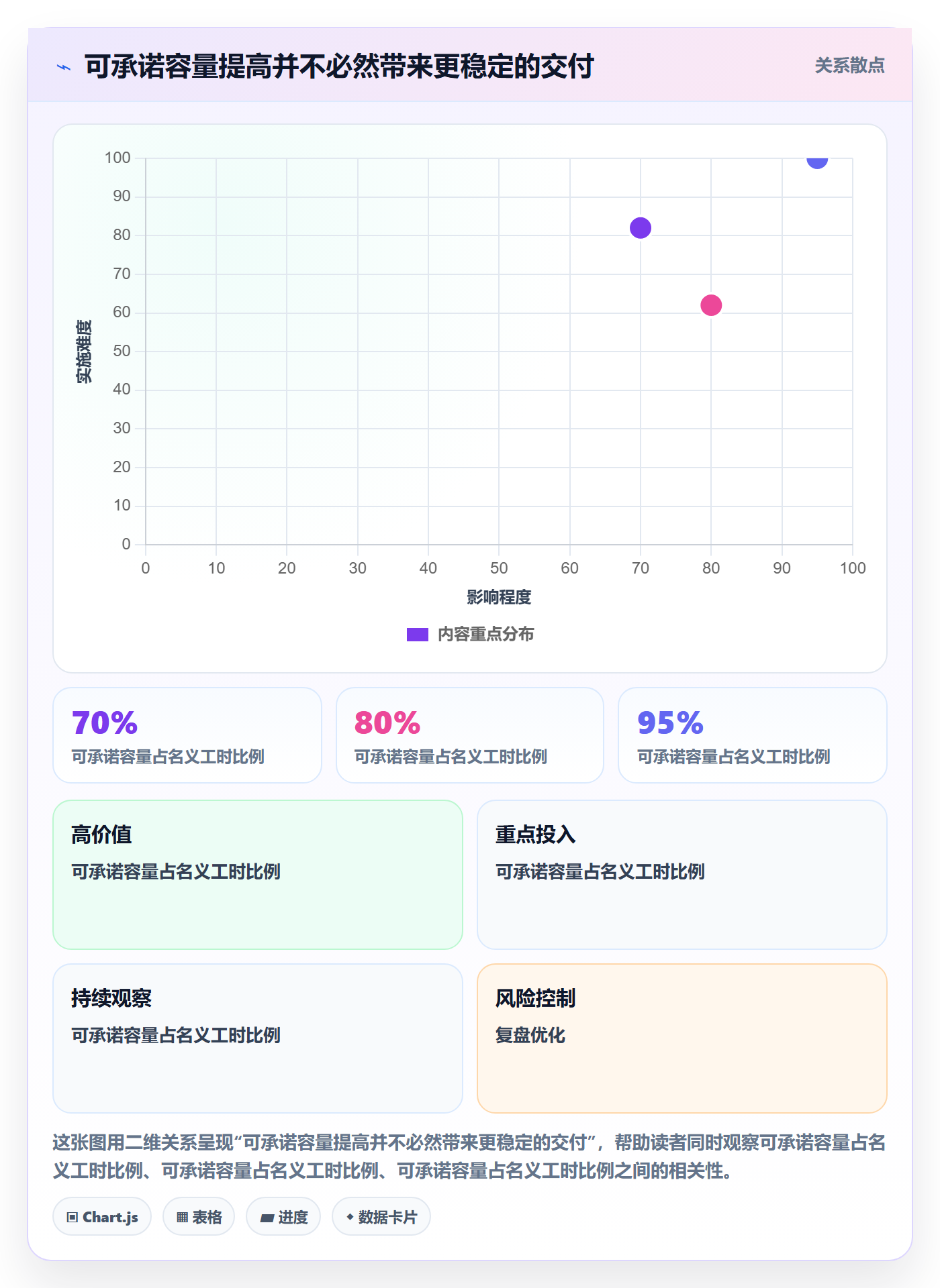 资源分配管理方法大全：产品经理资源管理风险控制落地清单