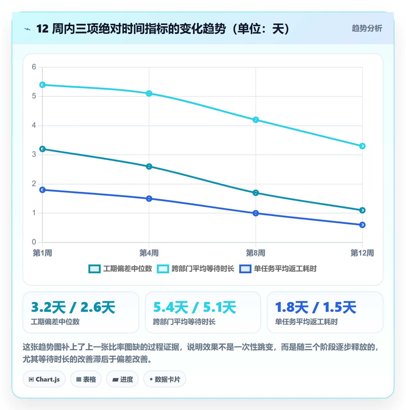 预计工期最佳实践:管理层任务属性实操方法,常见问题