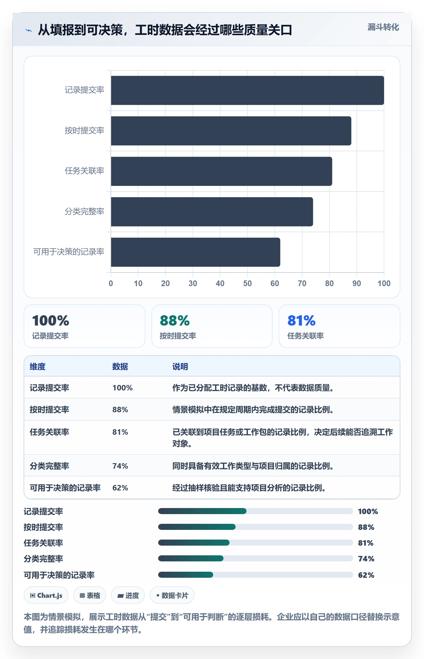工时表如何做好项目工时？跨部门团队落地方案与操作步骤