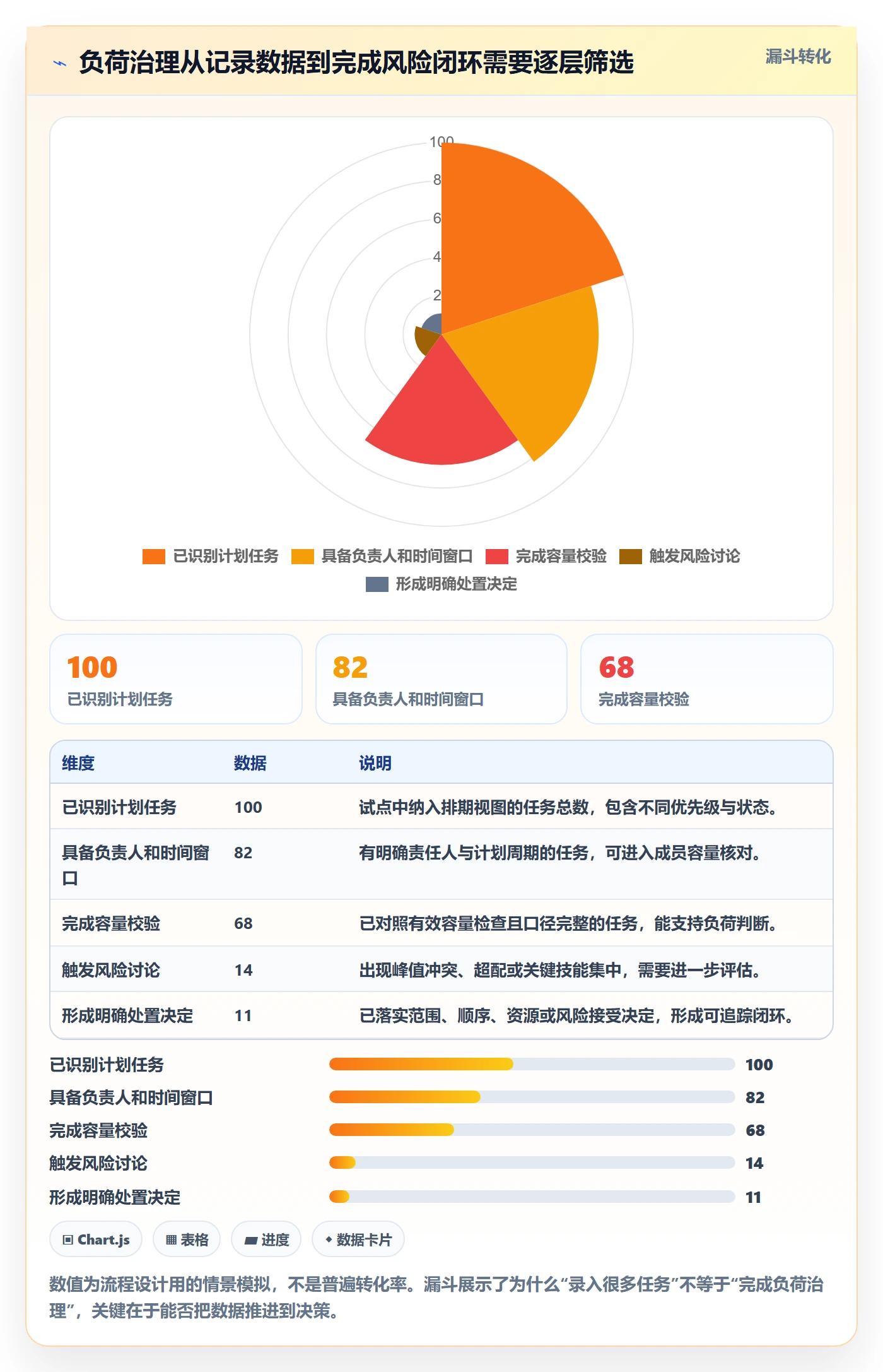 负荷怎么做?项目成员风险控制:资源负载从0到1