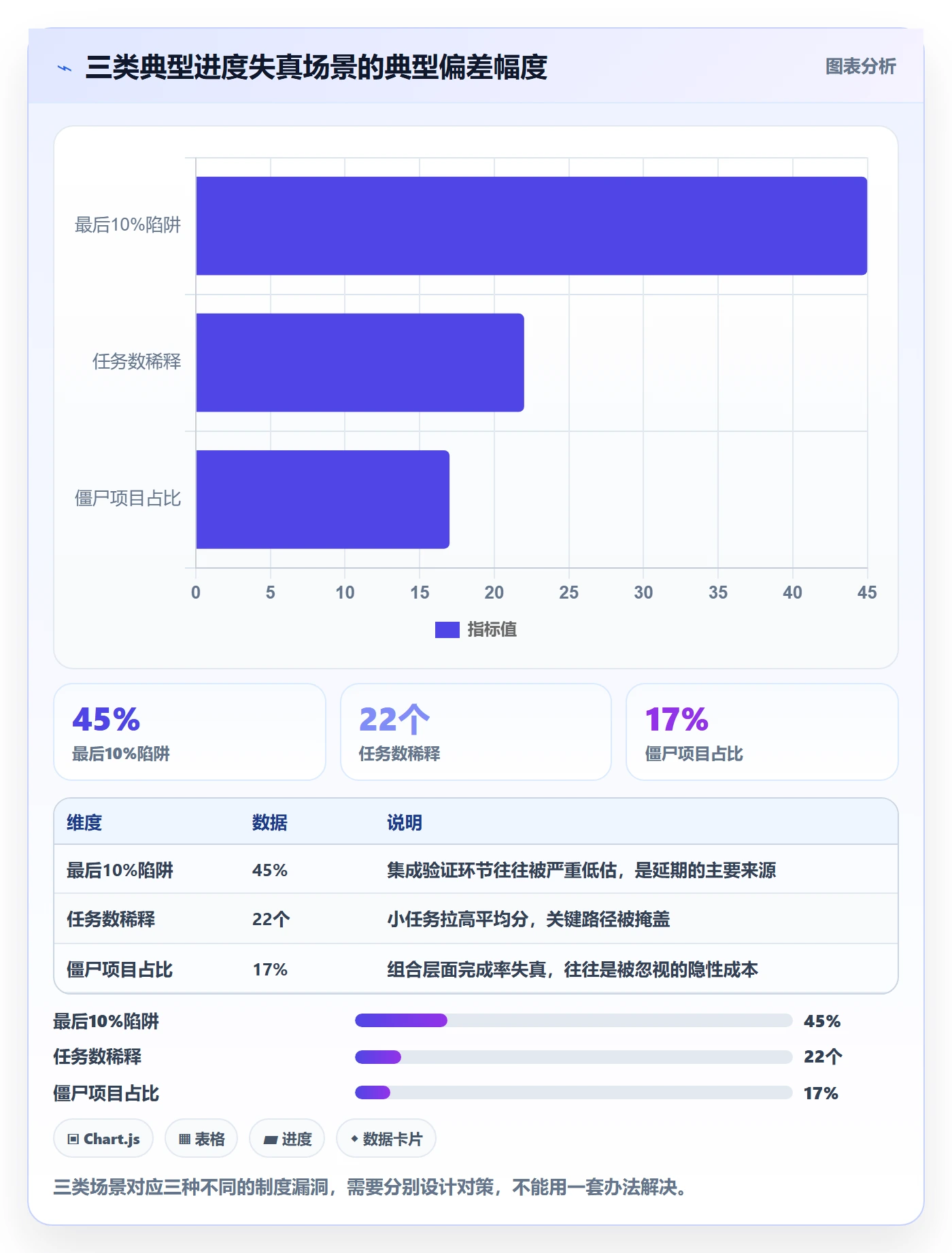 进度管理完成率全流程：管理层制度设计与一文讲清
