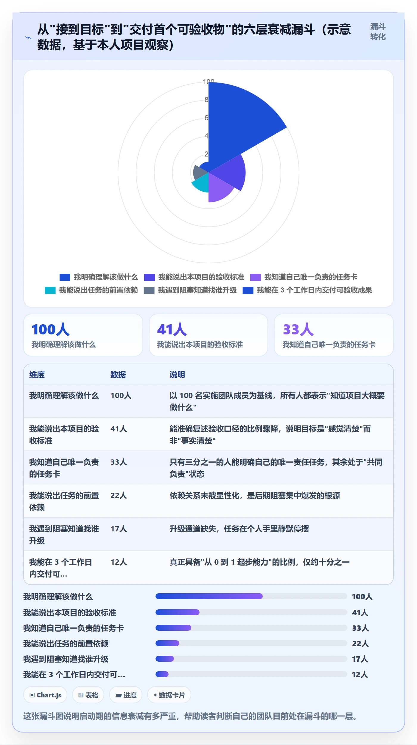 开始怎么做?实施团队实操方法:任务执行从0到1