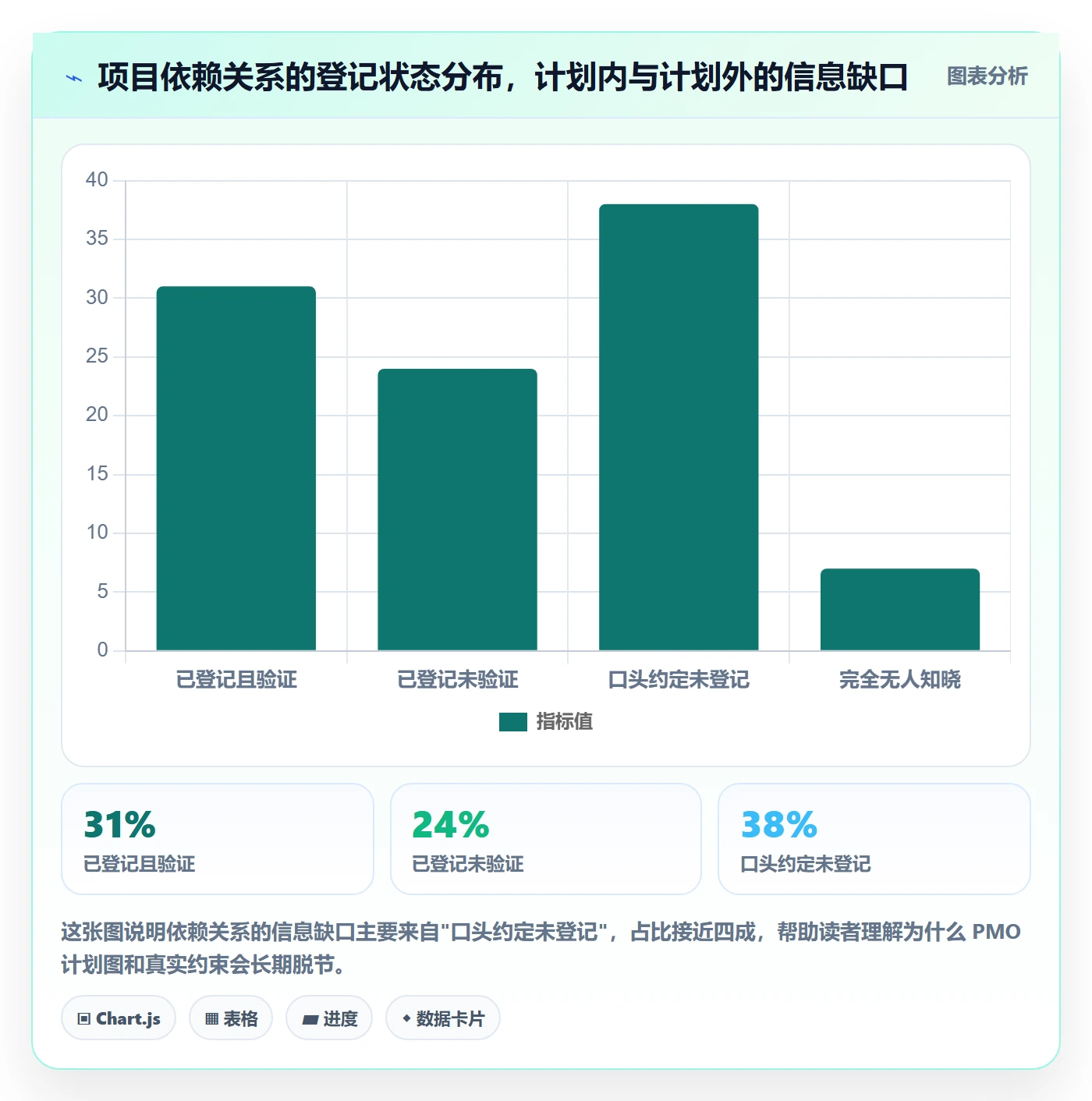 SS实操方法：PMO提升任务依赖效率的最佳实践方法与模板