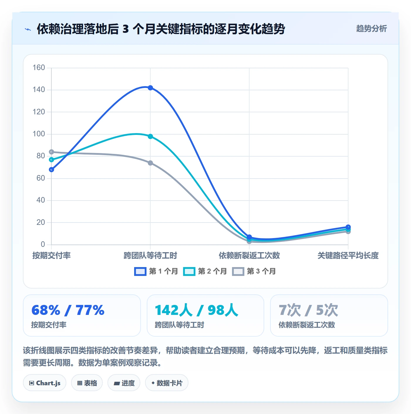 任务依赖依赖关系教程:企业管理者数据分析,避坑指南