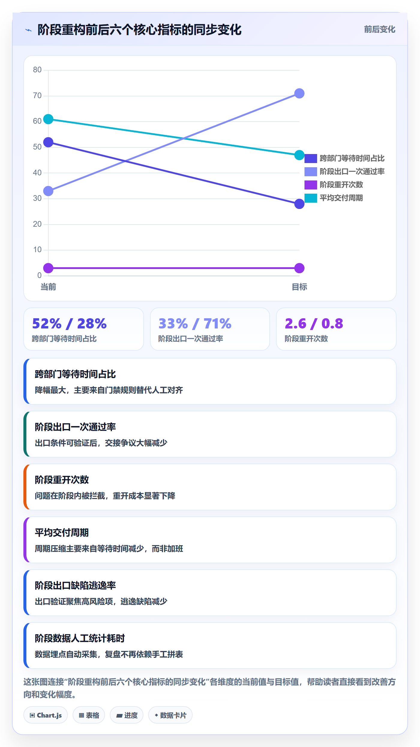 项目阶段阶段划分教程：跨部门团队效率提升，避坑指南