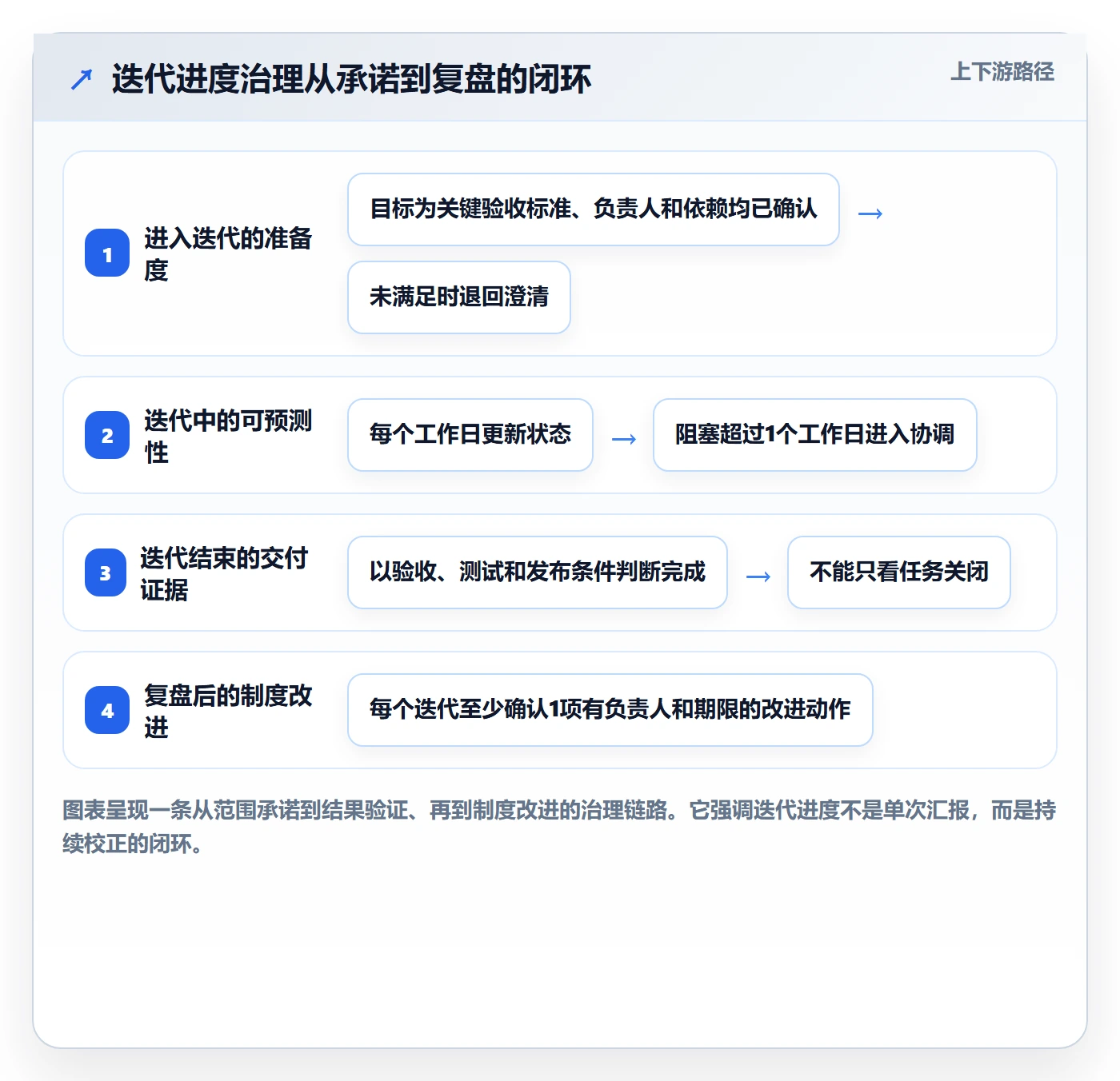 迭代管理迭代进度教程：跨部门团队制度设计，避坑指南