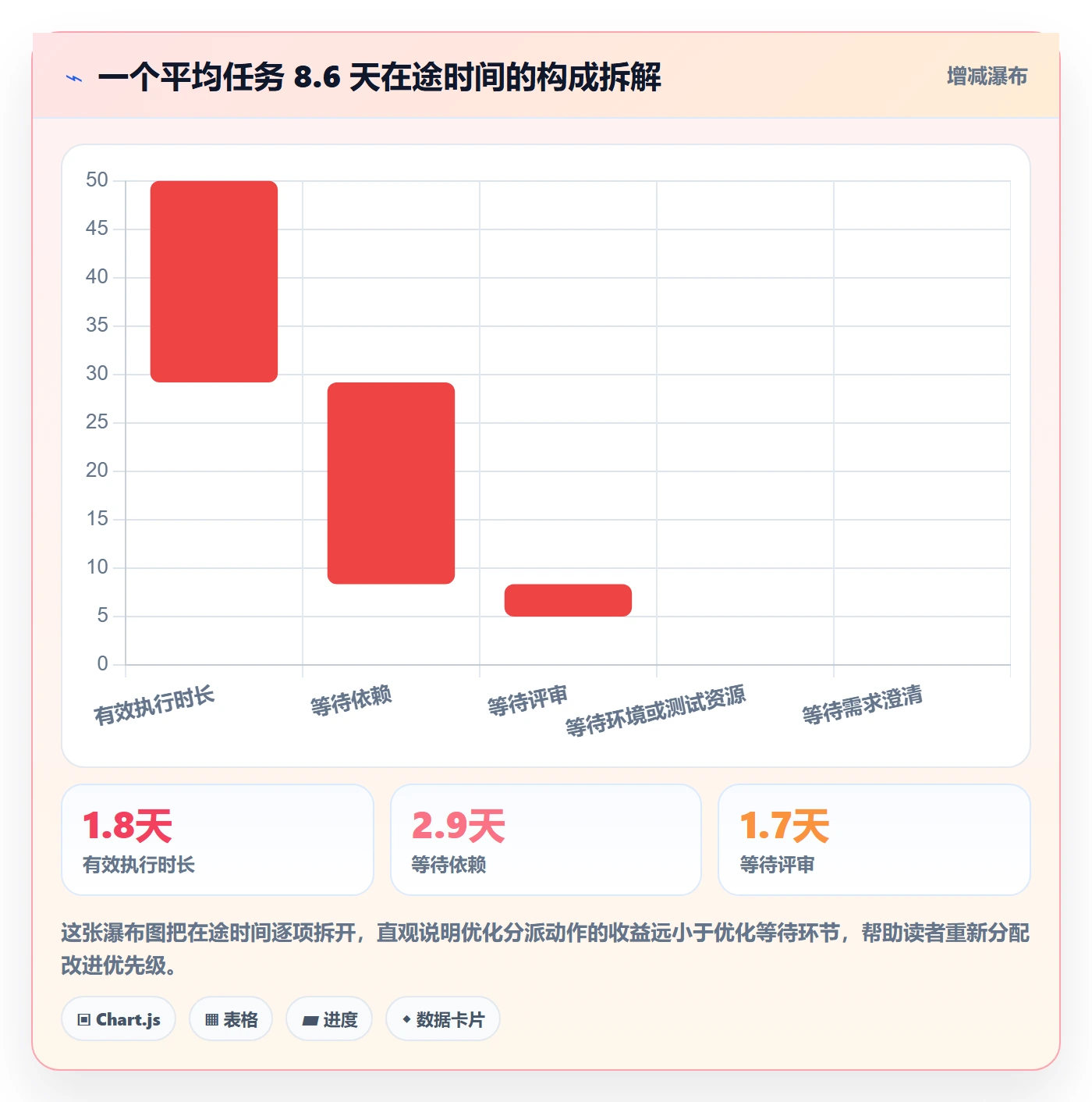 多人任务流程与规范：项目成员任务分派流程优化关键指标