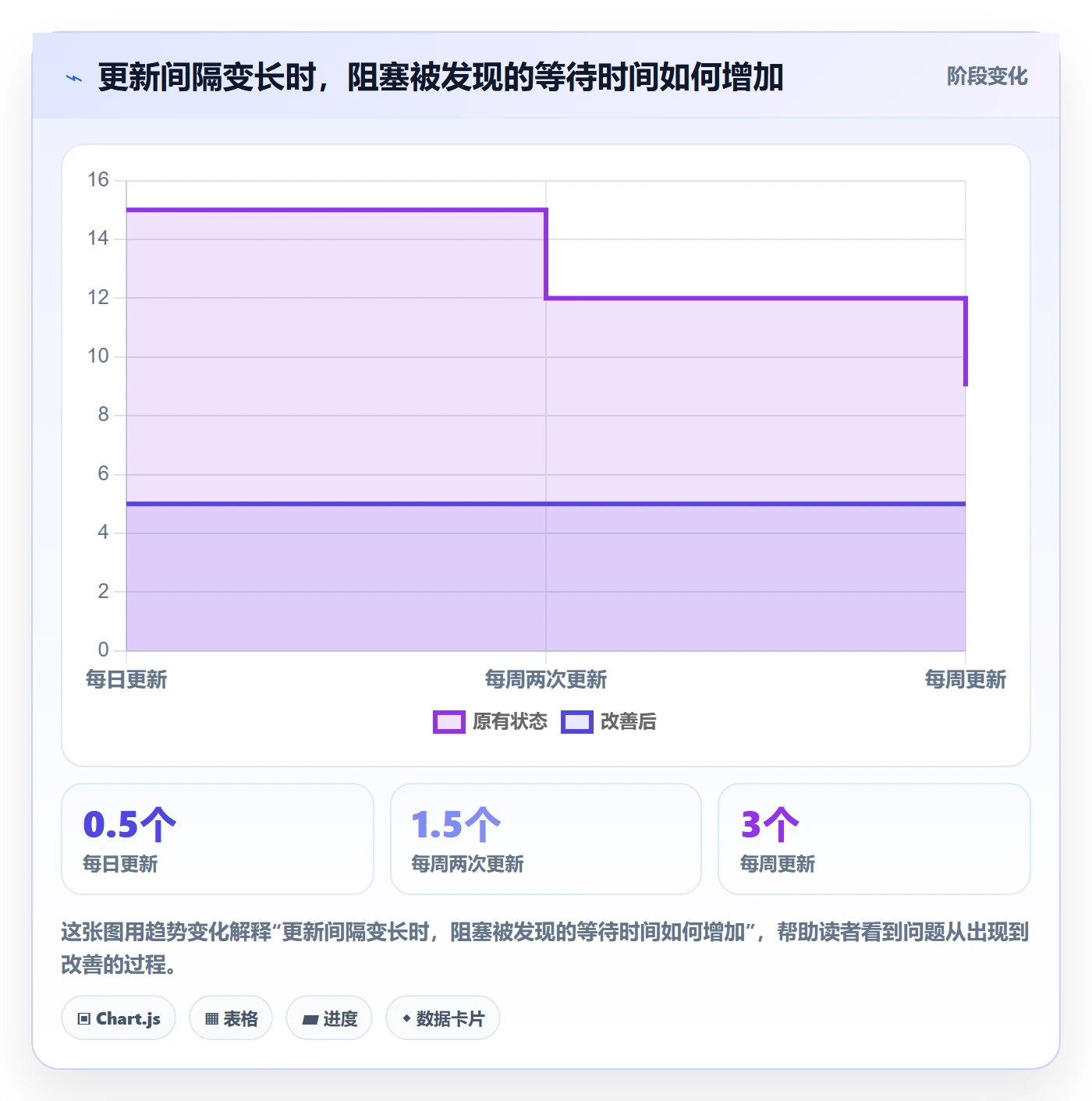 更新记录落地方案：项目负责人开展进度跟踪的实操方法案例解析