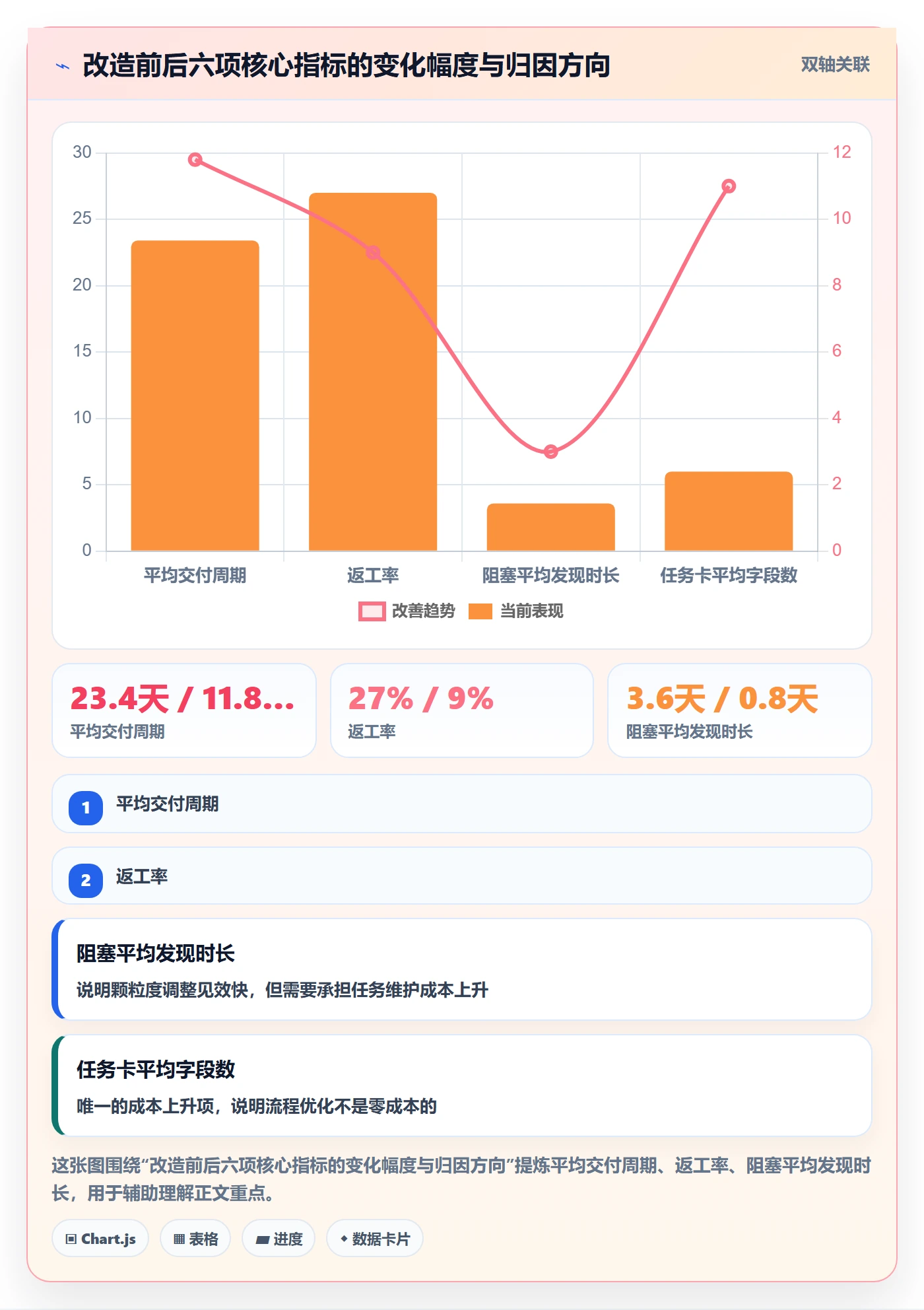 开始怎么做？产品经理流程优化：任务执行从0到1