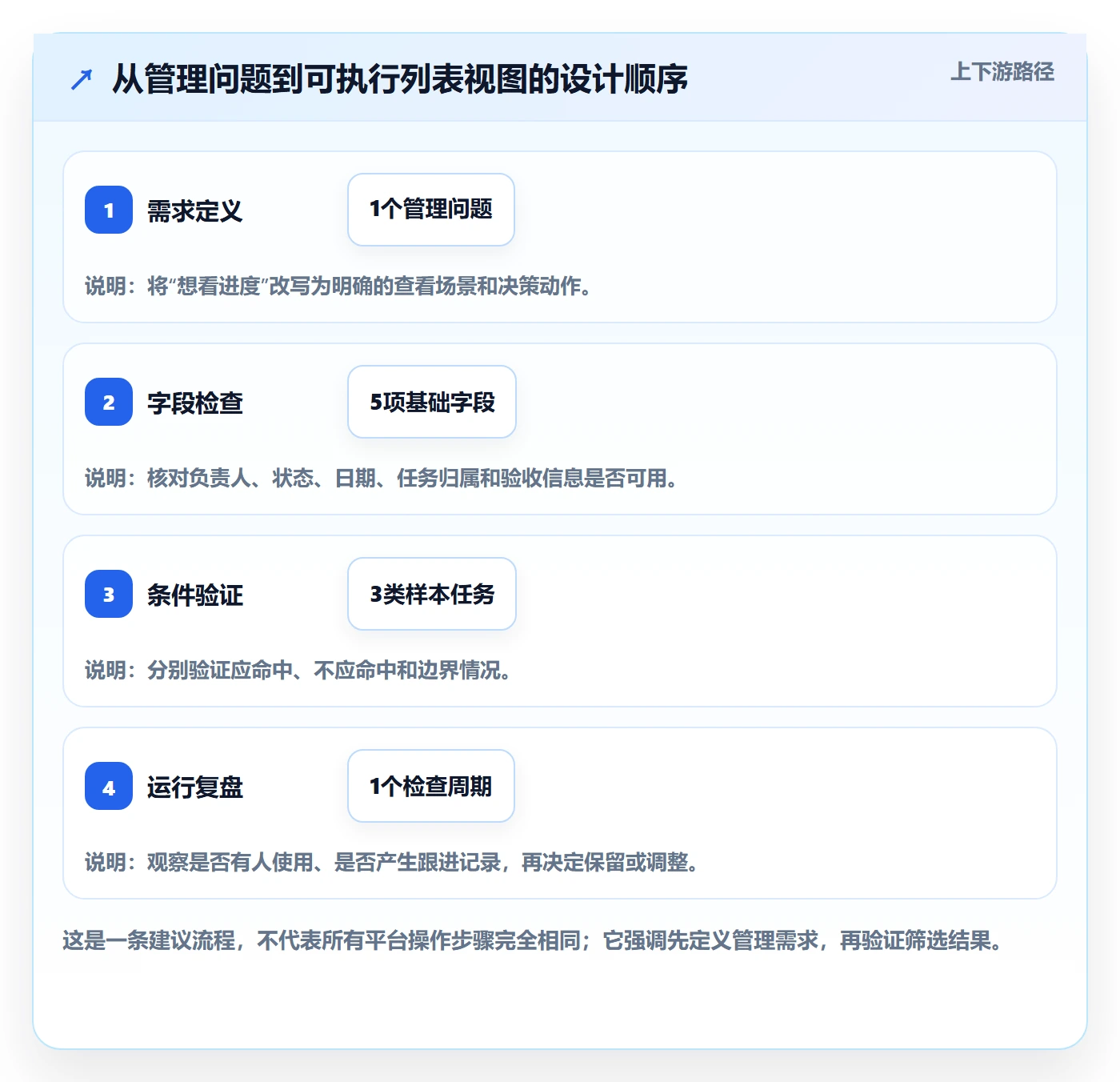 筛选管理指南:项目经理如何做好列表视图,实操方法全流程