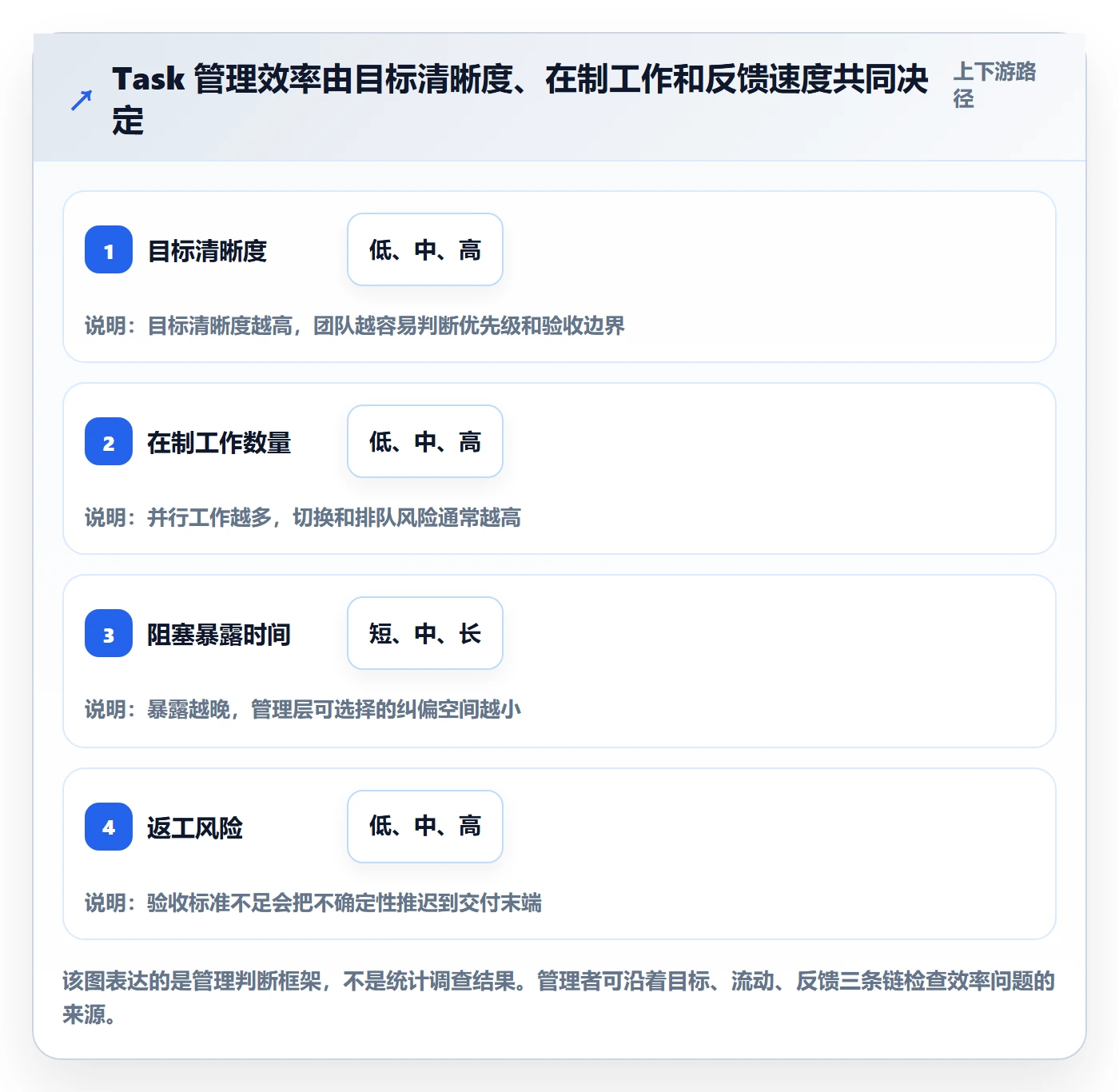 Task管理方法大全：管理层敏捷项目效率提升落地清单