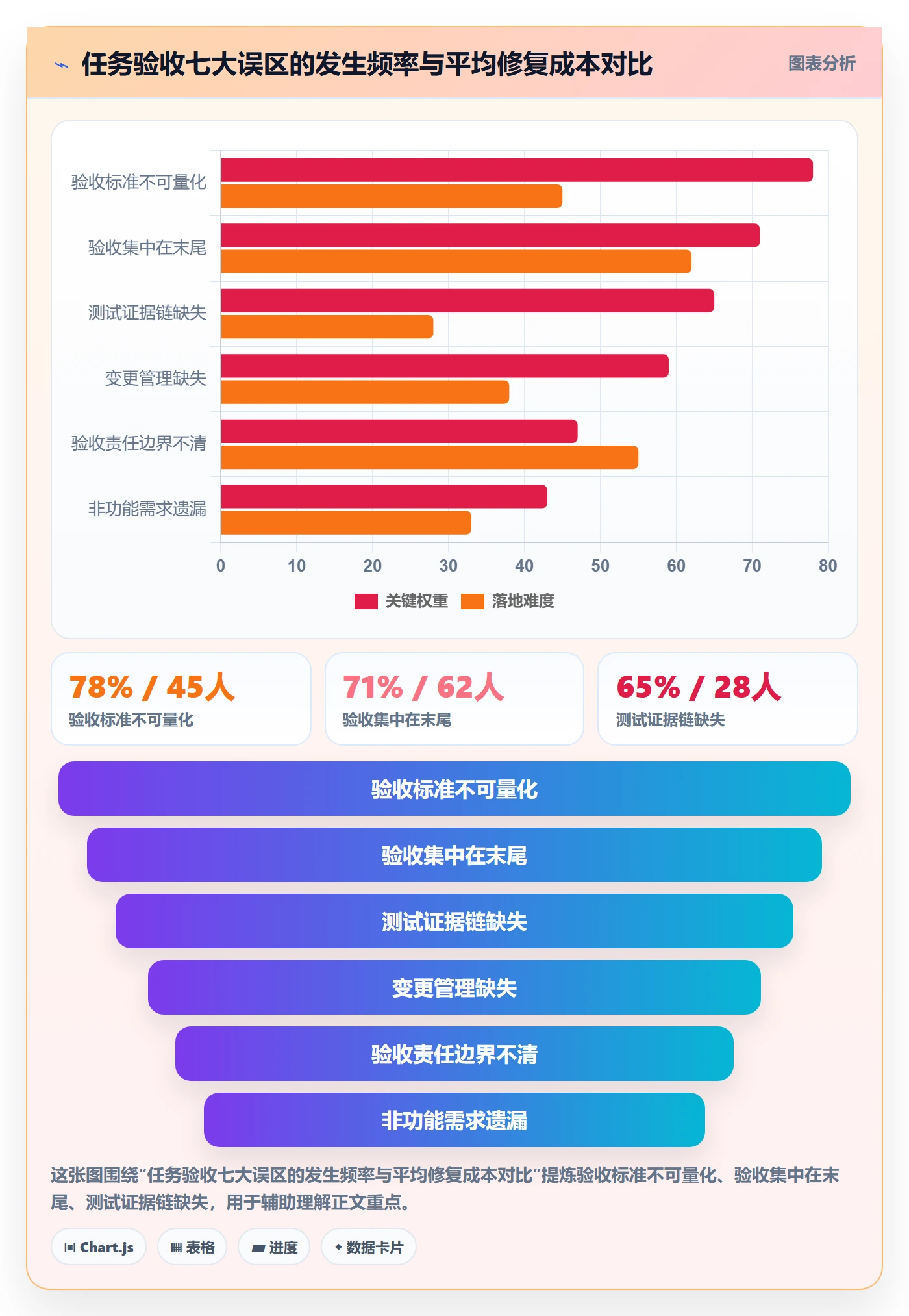 验收怎么做?实施团队实操方法:任务验收从0到1