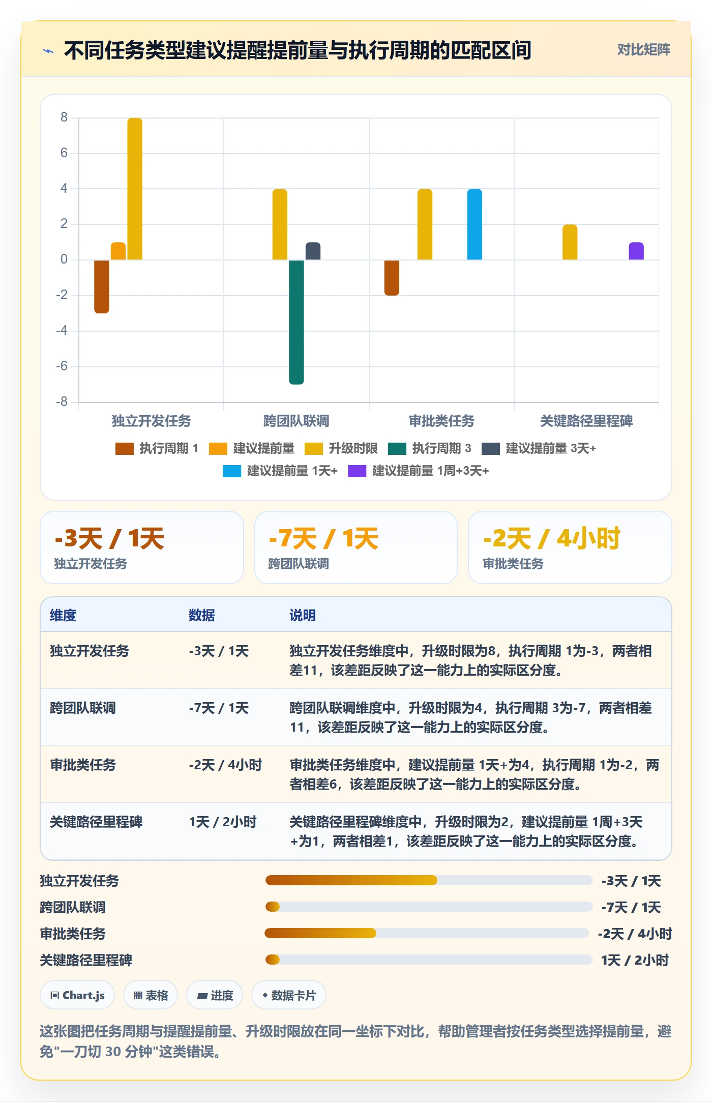 提前提醒怎么做?企业管理者落地方案:任务提醒从0到1