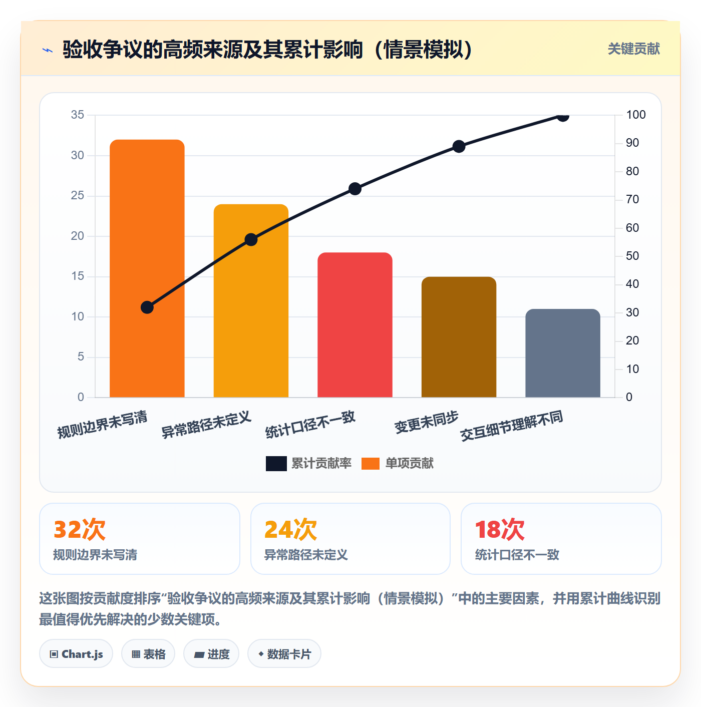 产品需求验收条件教程:研发团队风险控制,避坑指南