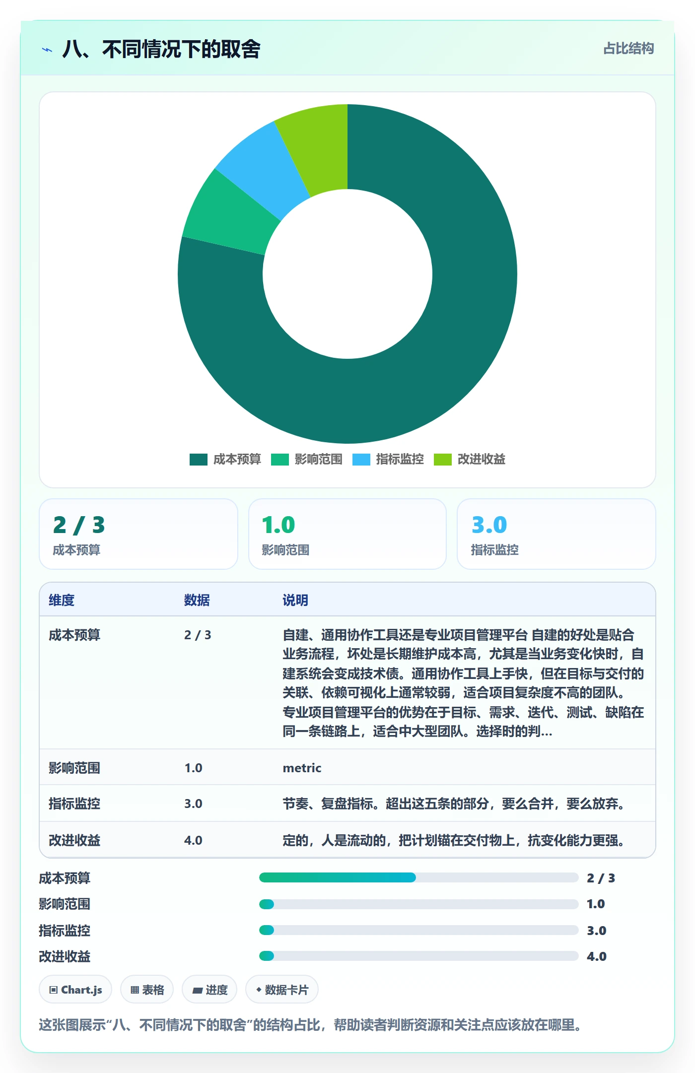 八、不同情况下的取舍