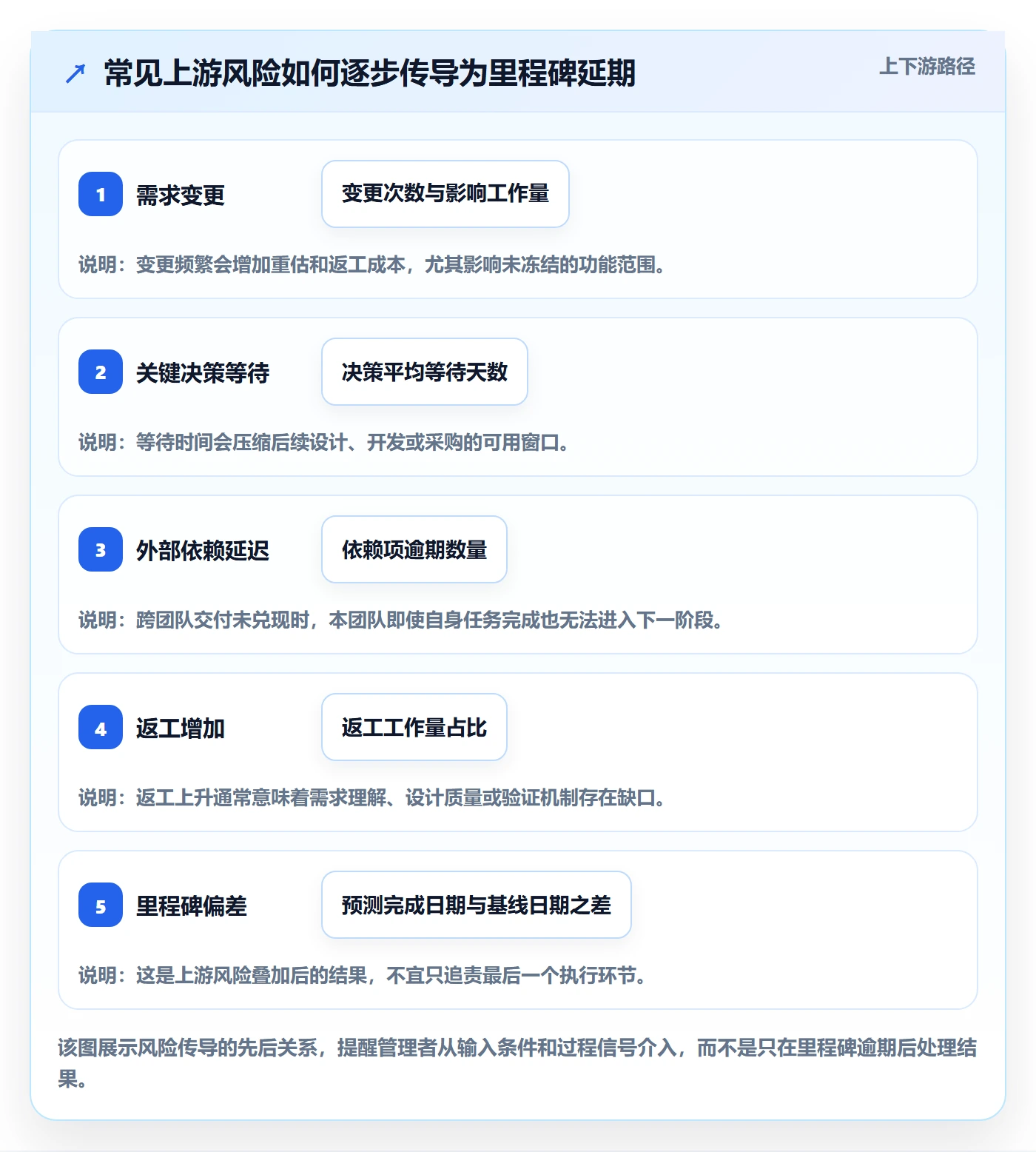 延期申请流程与规范:管理层延期管理实操方法关键指标