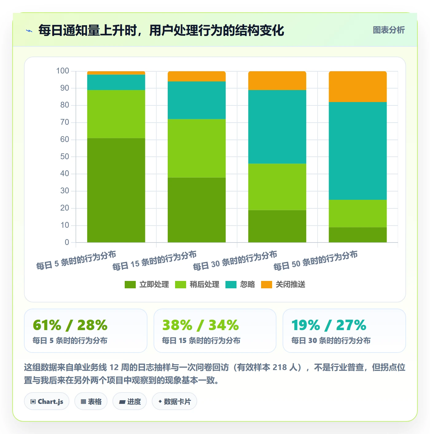 任务提醒消息通知全流程:产品经理协同管理与一文讲清