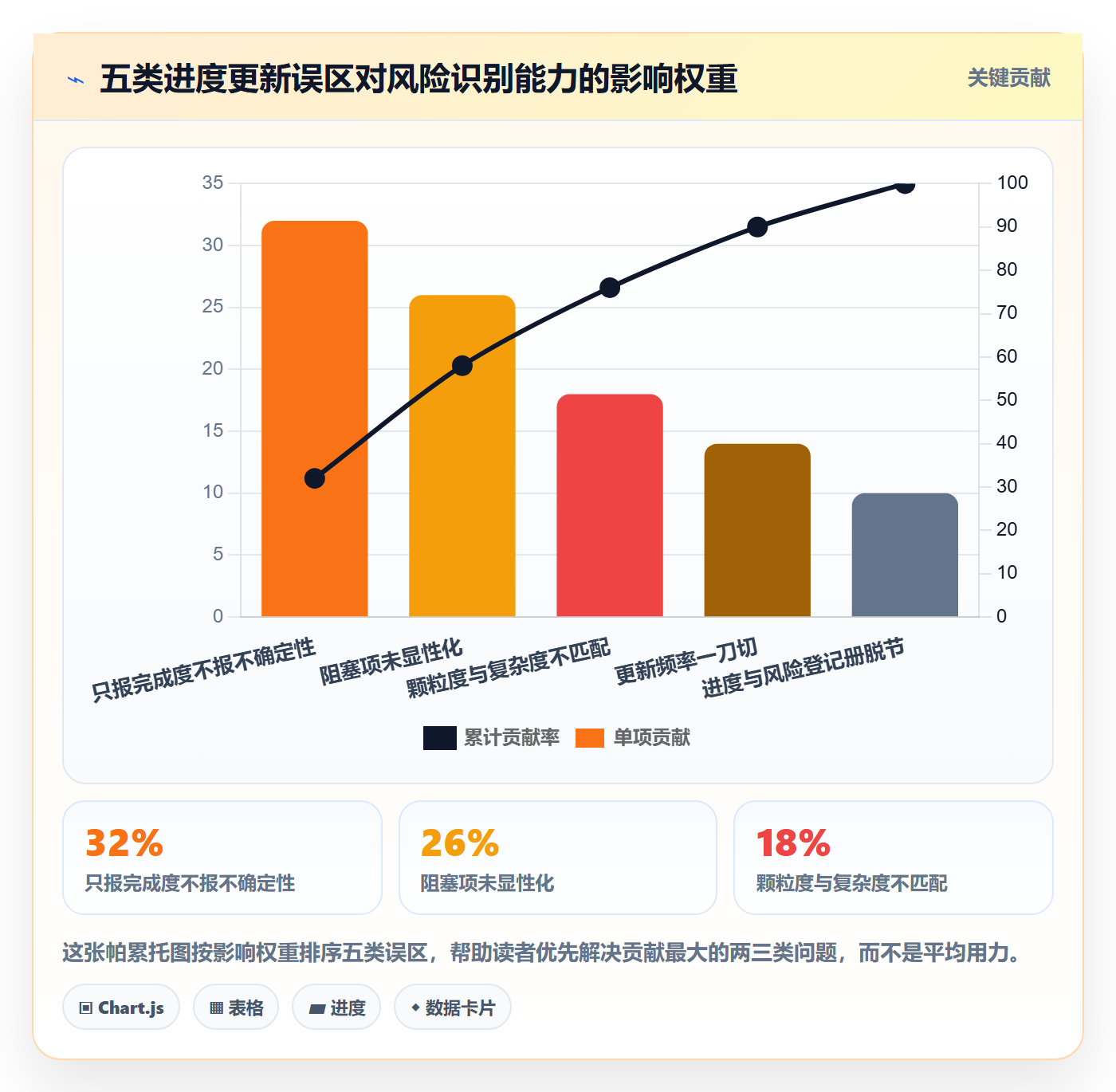 进度管理进度更新教程:研发团队风险控制,避坑指南