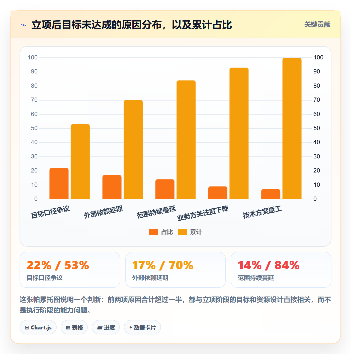 项目目标流程与规范:PMO项目立项落地方案关键指标