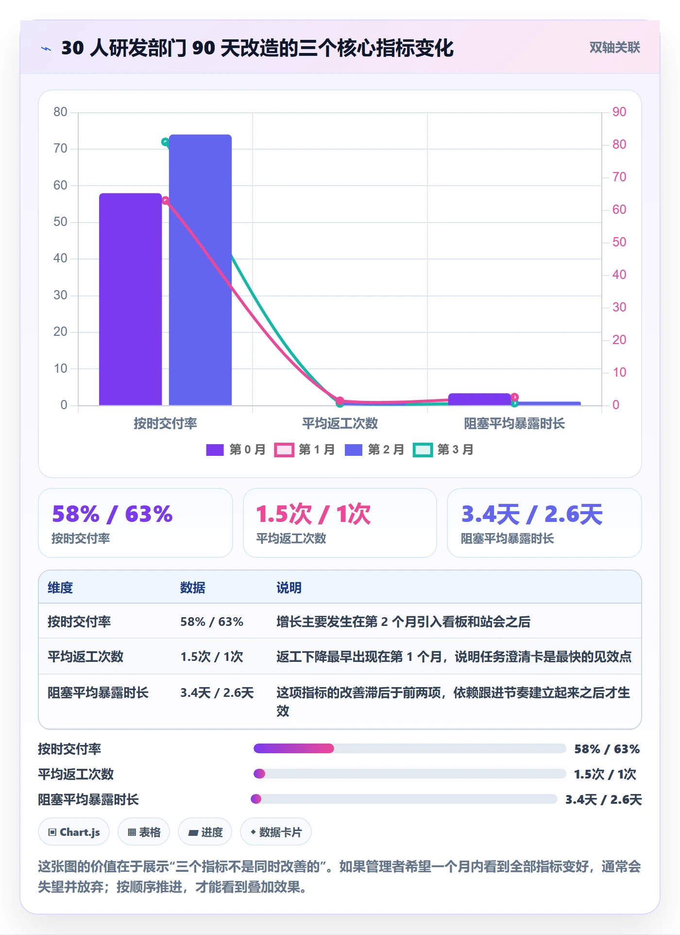 完成实操方法:管理层提升任务执行效率的入门指南方法与模板