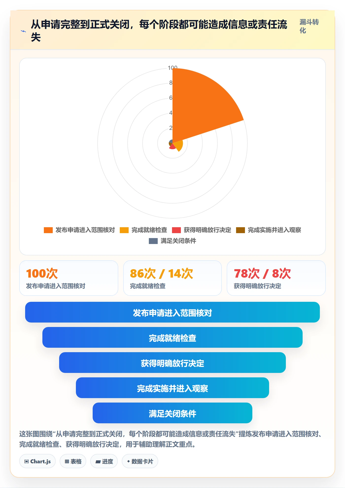 发布管理发布审批全流程：产品经理最佳实践与一文讲清