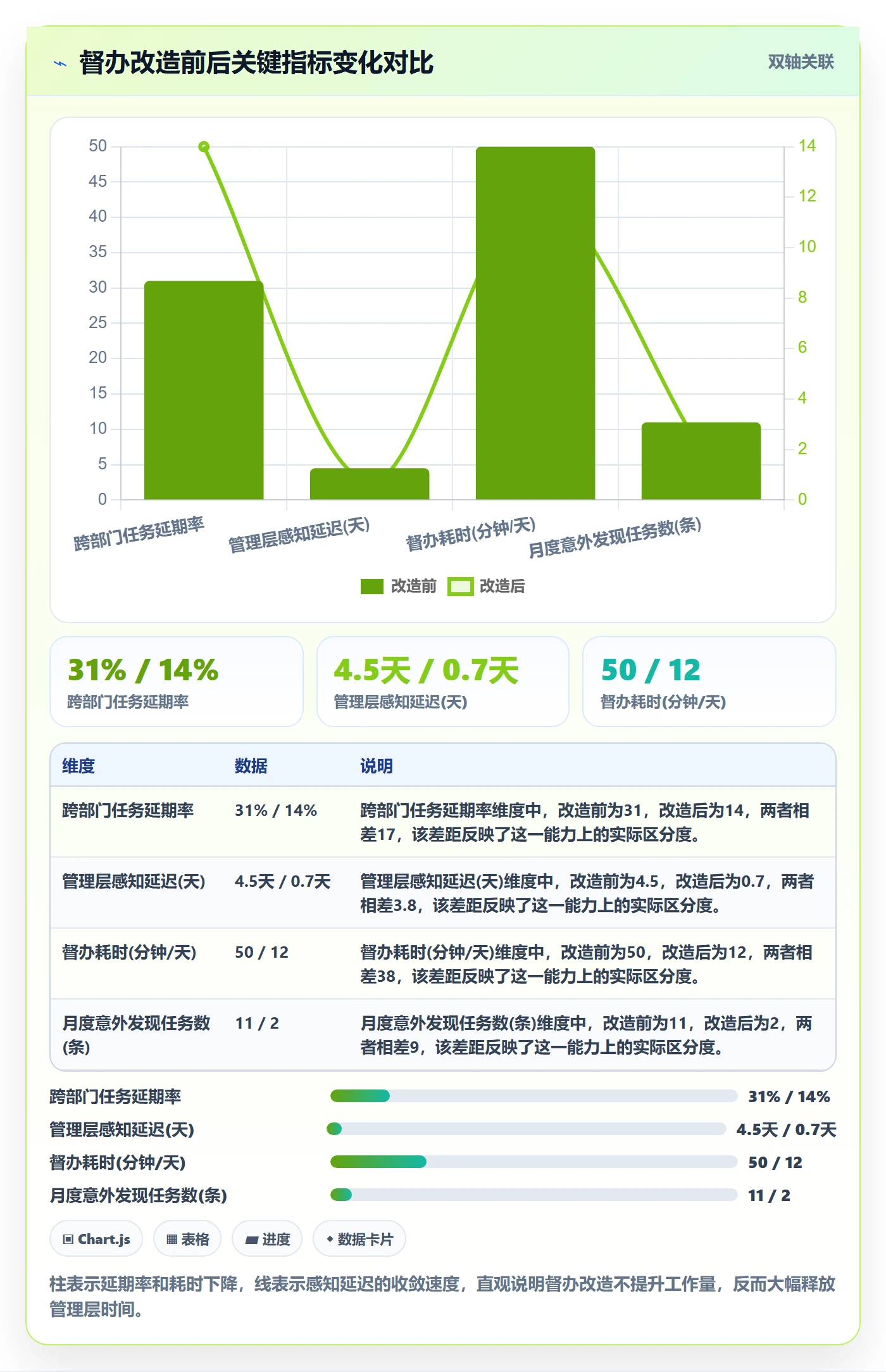 任务提醒如何做好督办?管理层落地方案与操作步骤
