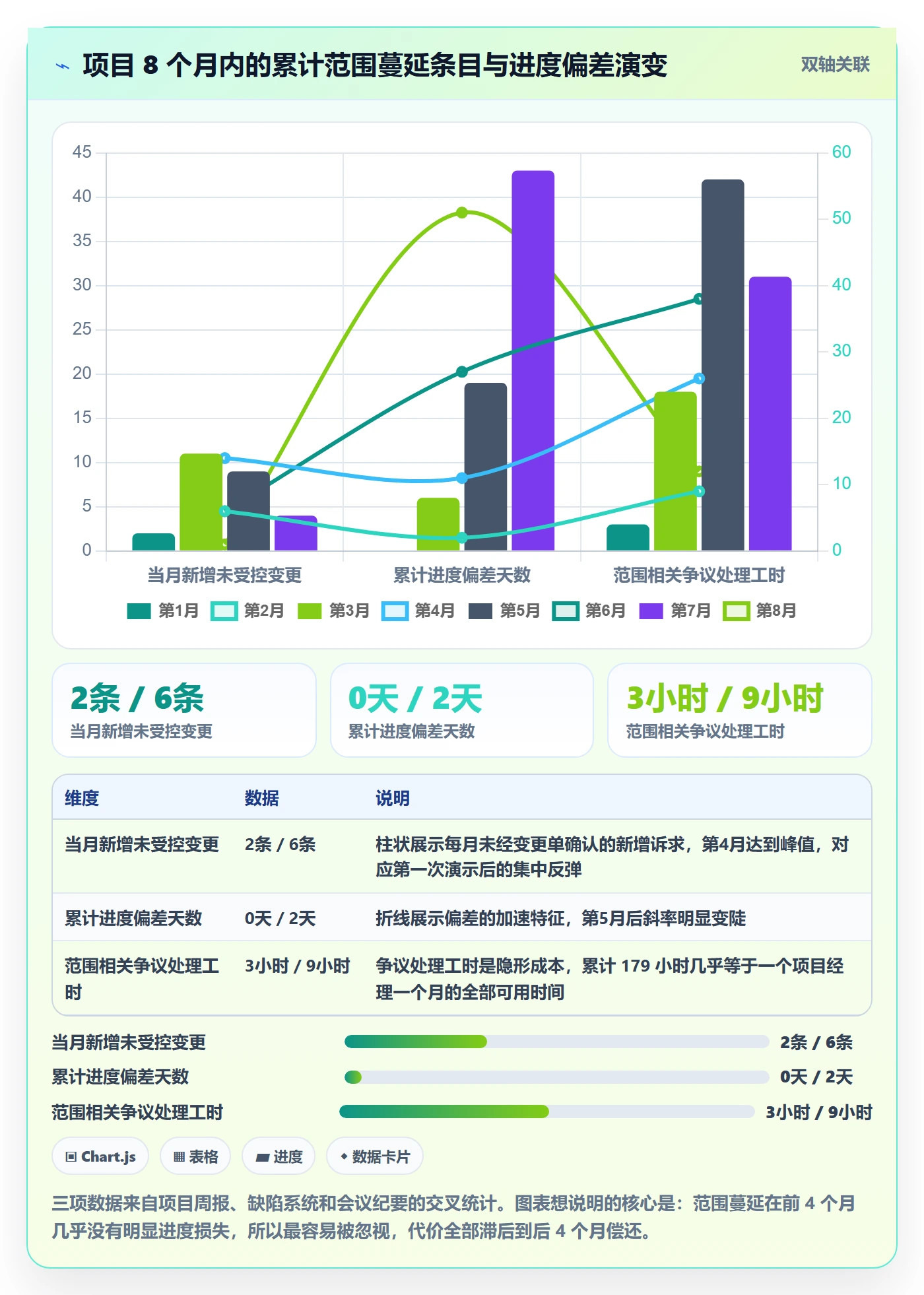 工作分解落地方案:项目经理开展项目范围的落地方案案例解析