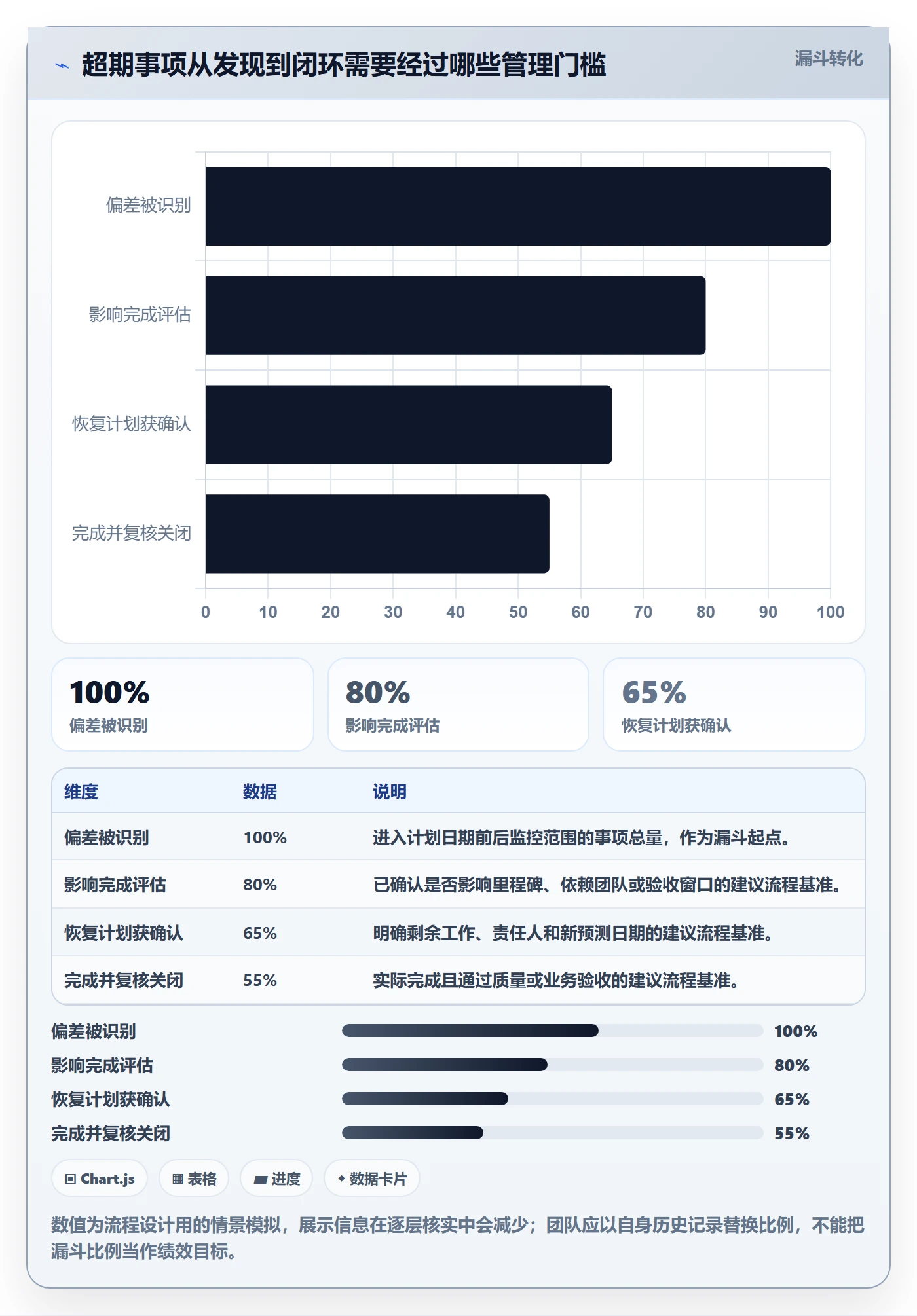 延期管理超期全流程：实施团队落地方案与一文讲清