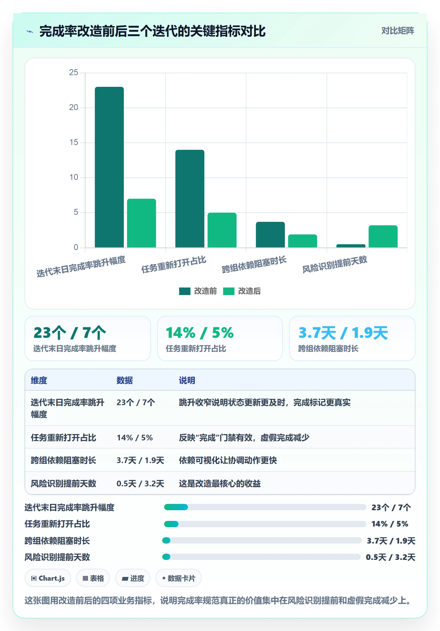 完成率流程与规范:项目成员进度管理实操方法关键指标
