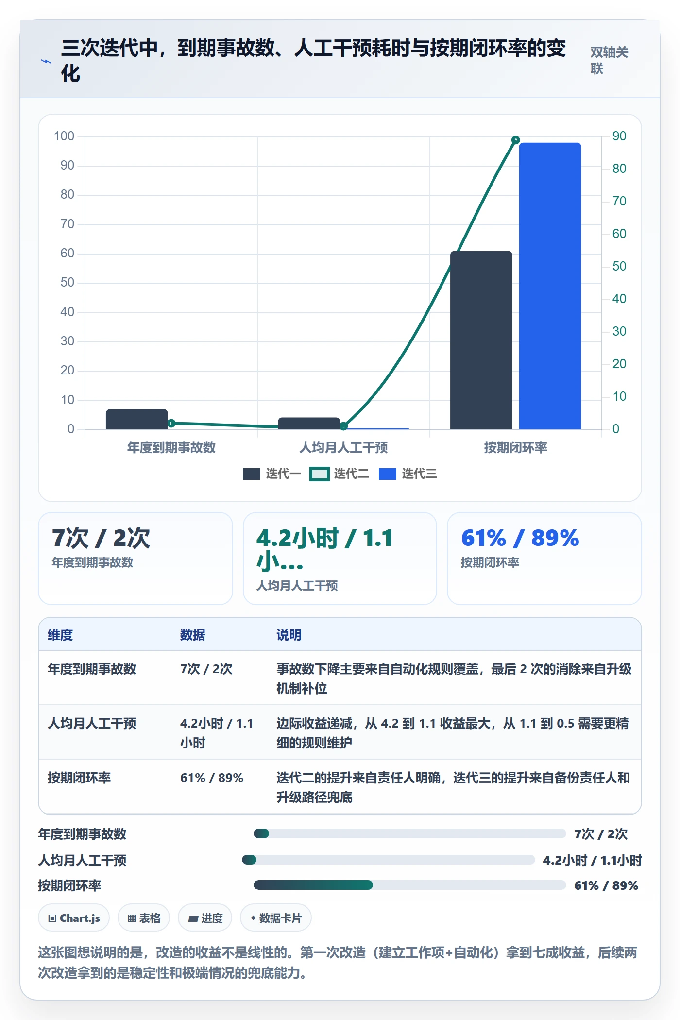 到期提醒管理方法大全:研发团队任务提醒最佳实践落地清单