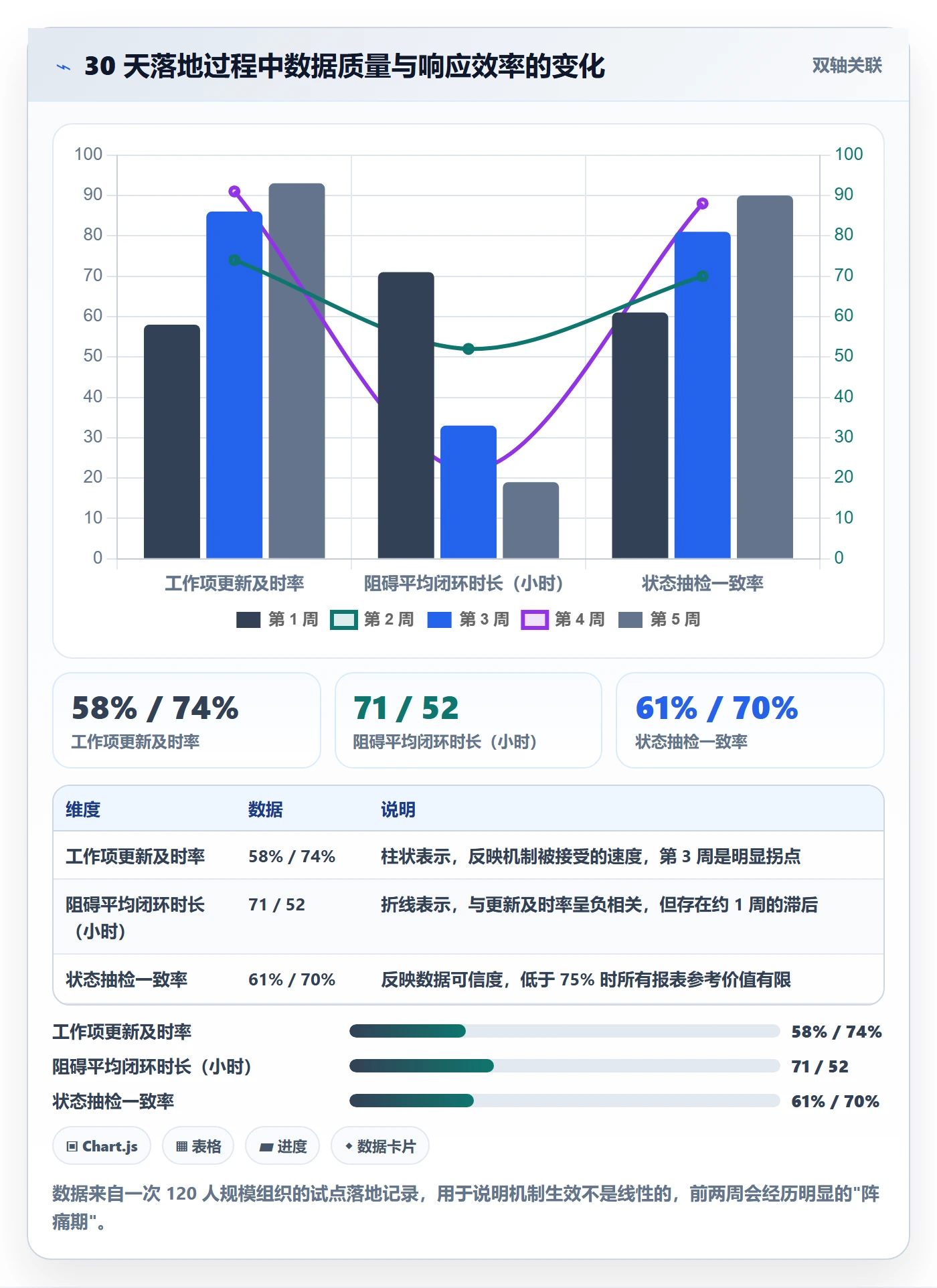 进度跟踪每日进展教程:PMO最佳实践,避坑指南