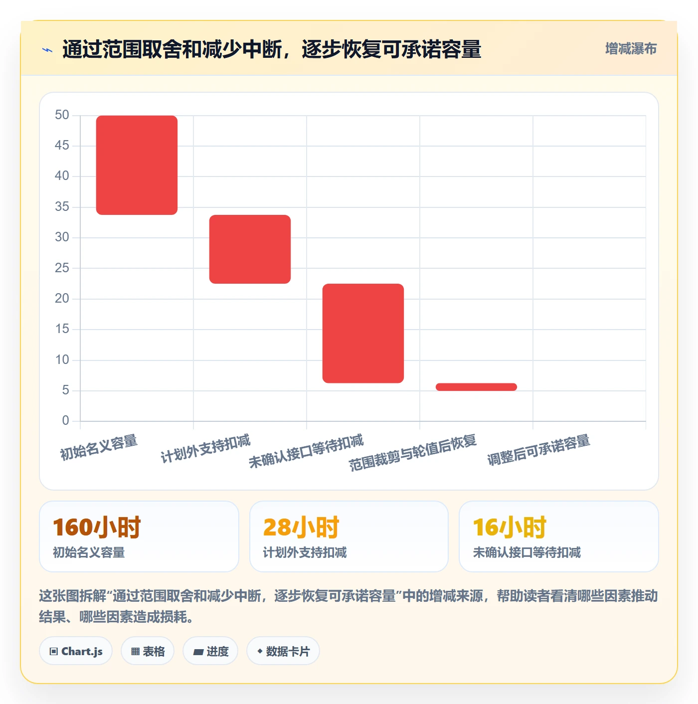 资源最佳实践:产品经理资源管理制度设计,常见问题