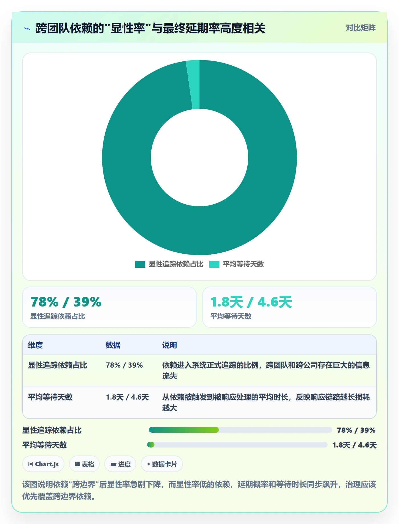 前置任务流程与规范：研发团队任务依赖最佳实践关键指标