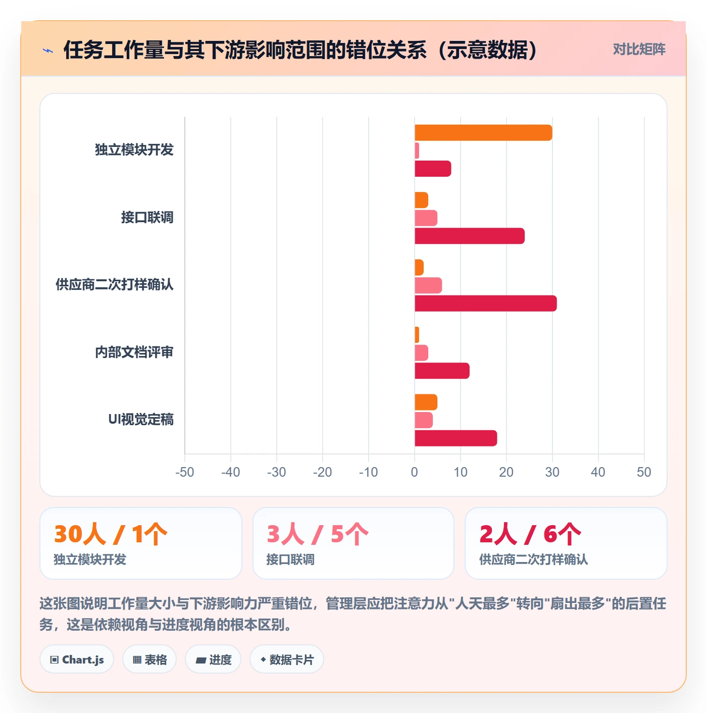 后置任务管理方法大全：管理层任务依赖风险控制落地清单