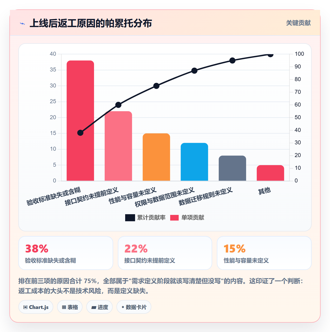 项目范围交付范围教程:研发团队风险控制,避坑指南