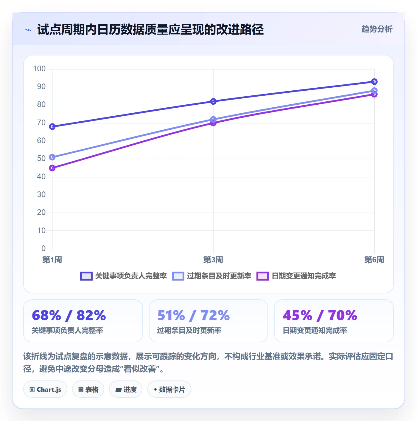 任务日历落地方案:企业管理者开展日历视图的落地方案案例解析