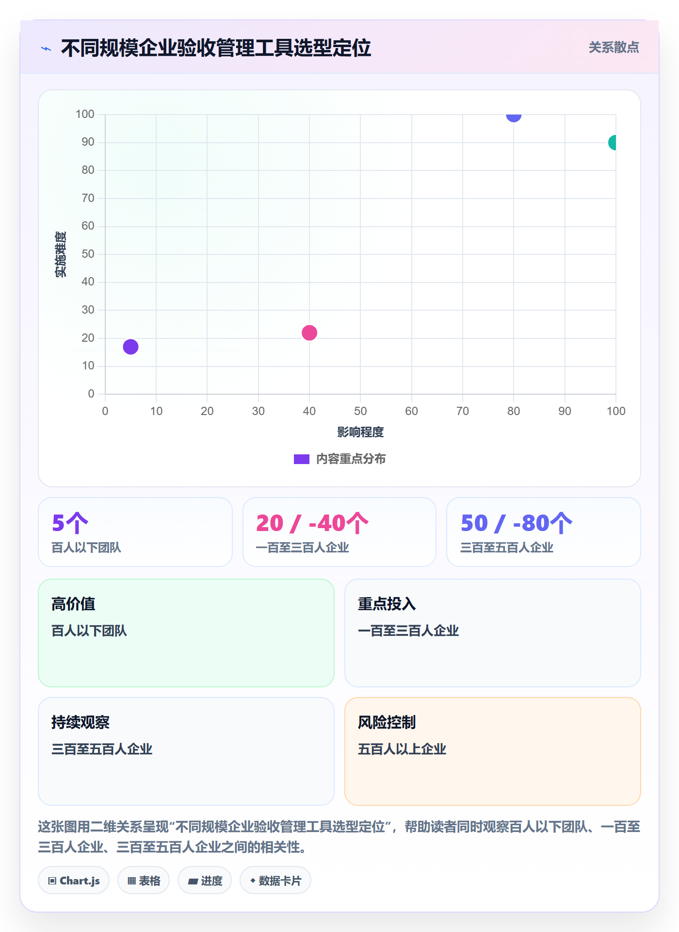验收记录管理指南:管理层如何做好任务验收,最佳实践全流程