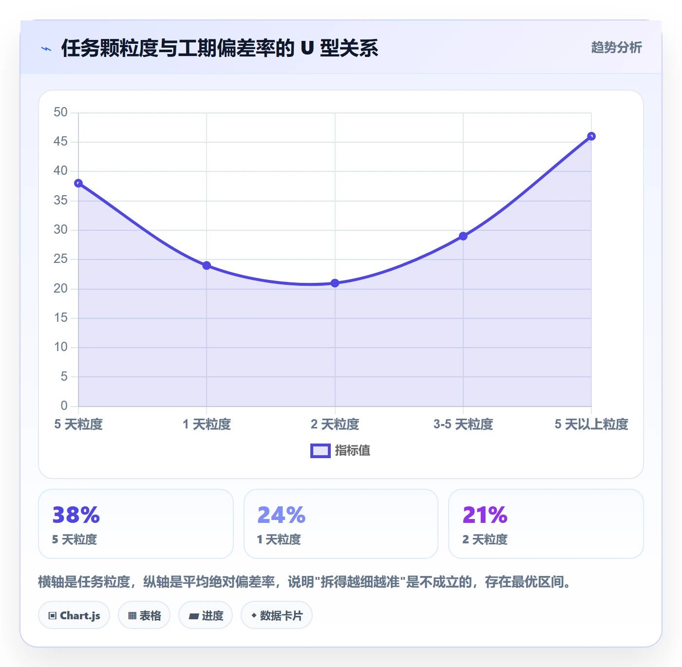 任务属性如何做好实际工期?研发团队制度设计与操作步骤