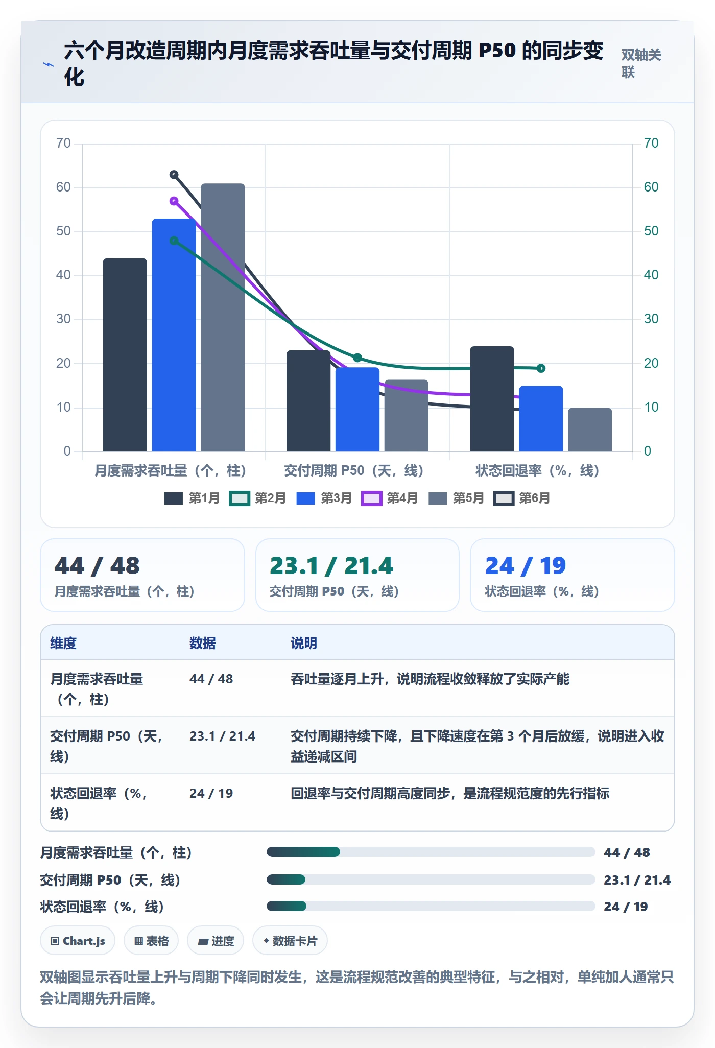 工作项流程与规范:产品经理任务管理数据分析关键指标