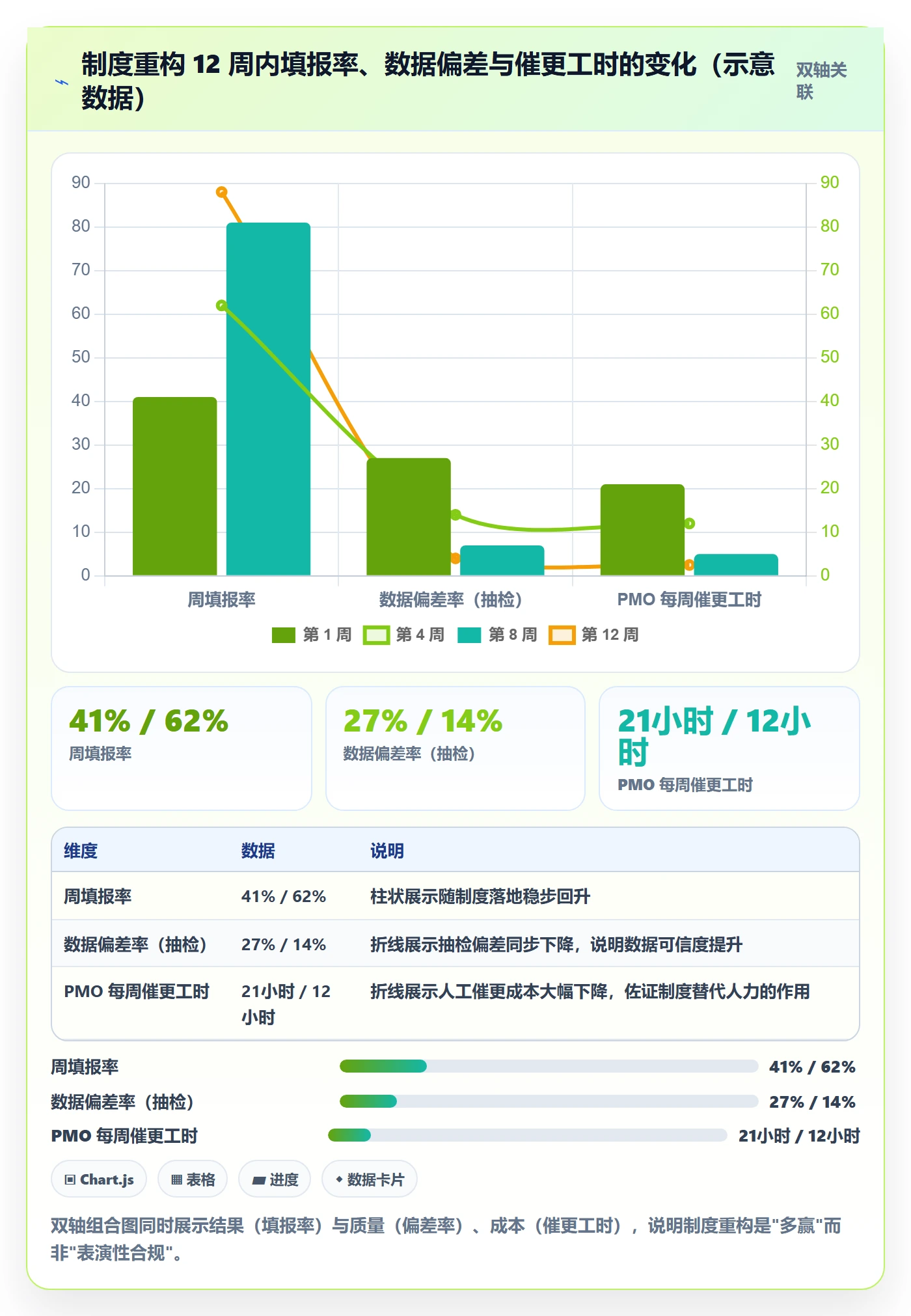 进度跟踪进展教程:PMO制度设计,避坑指南